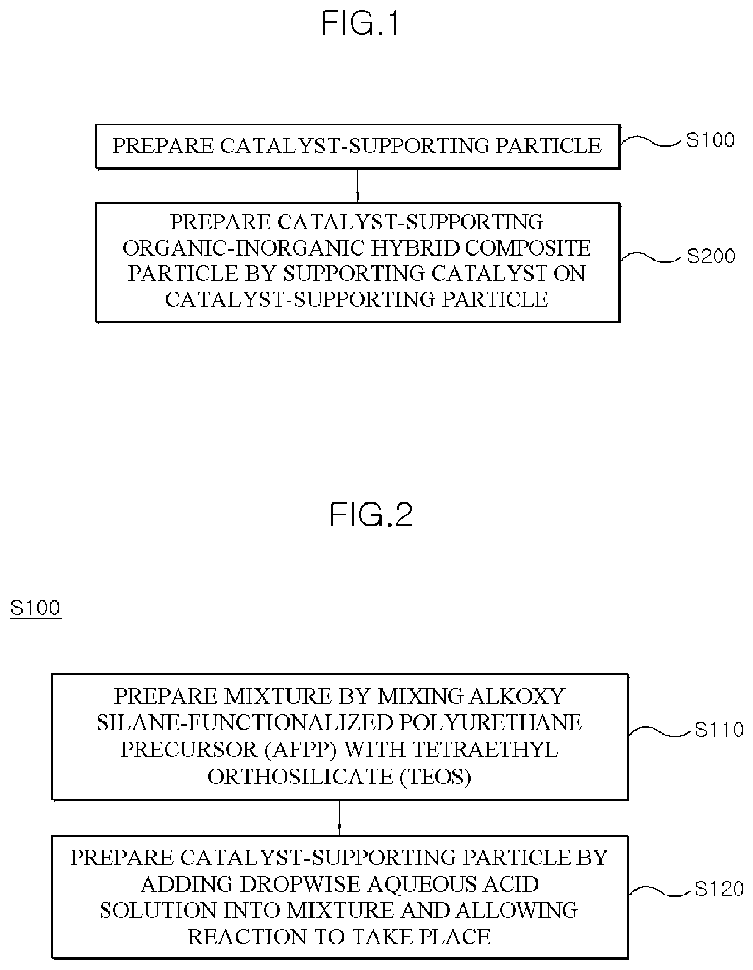 Patent US12311345 — Catalyst-supported organic-inorganic hybrid composite particles capable of regulating polyurethane reaction rate, and preparation method therefor — Figure 1