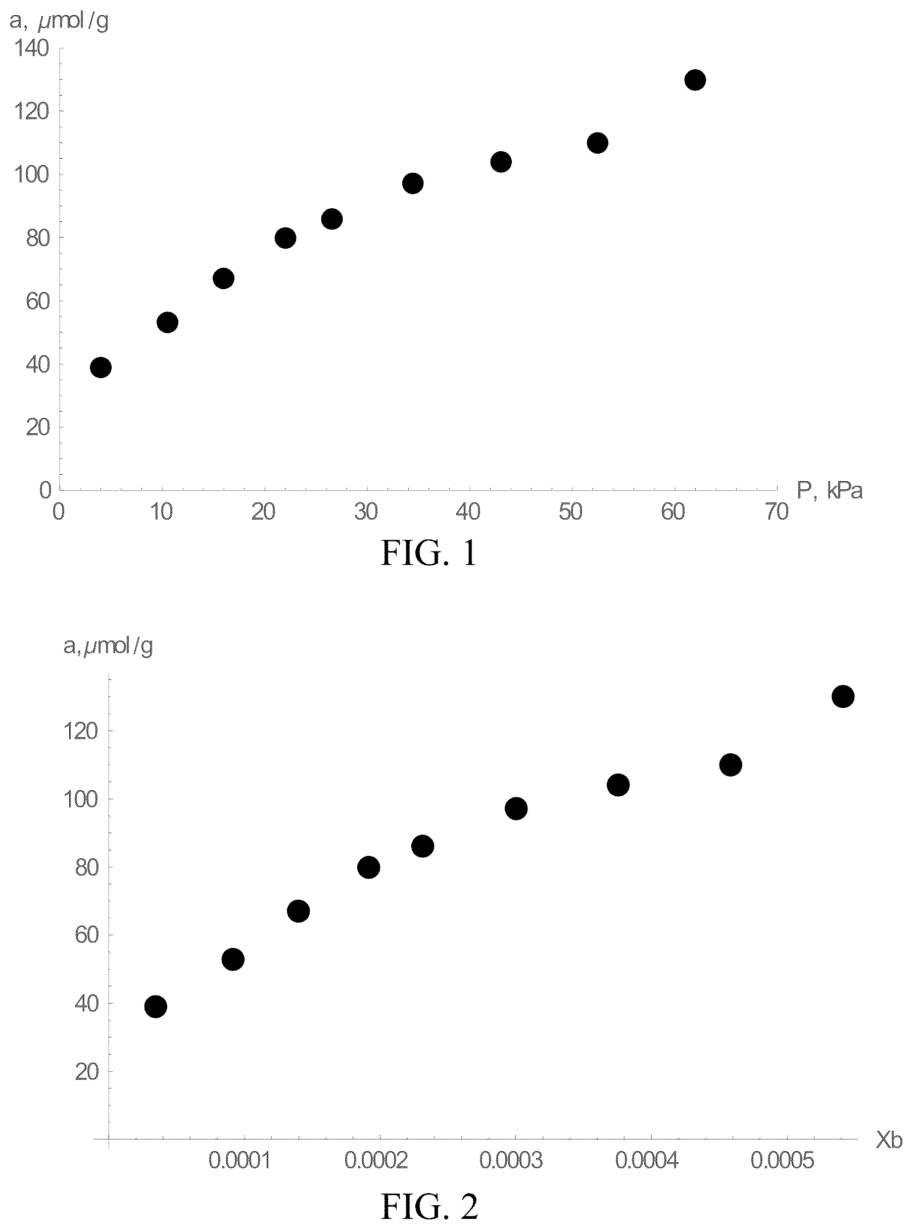 Patent US12311346 — Increasing rates of catalytic chemical reactions by operating under conditions of adsorption compression — Figure 1
