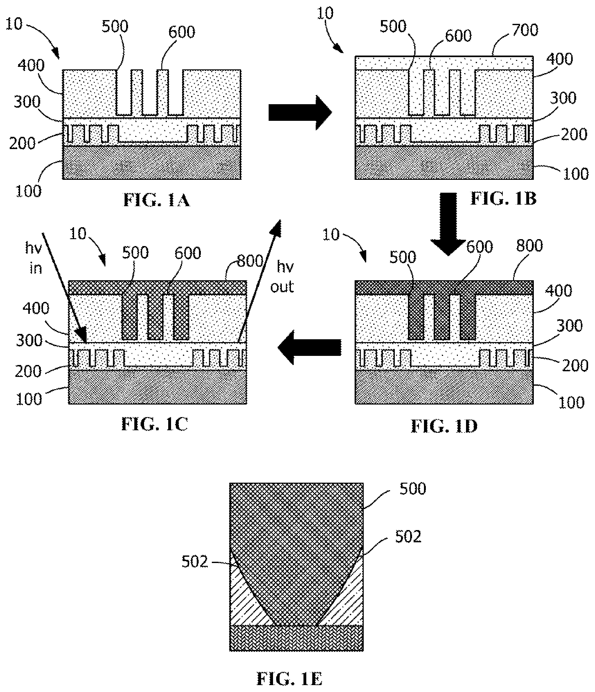 Patent US12311362 — System and method for patterning flow cell substrates — Figure 1