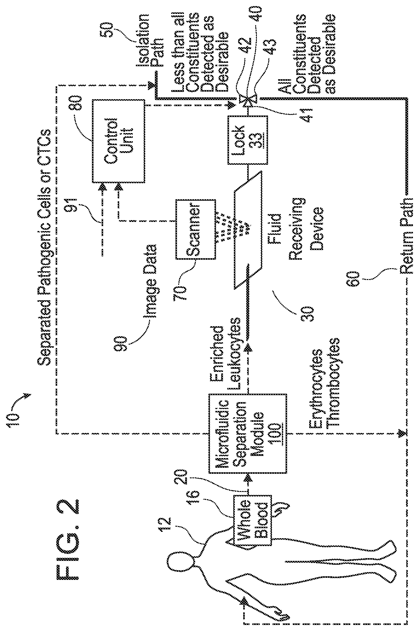 Patent US12311368 Figure 2 – Biological fluid filtration system