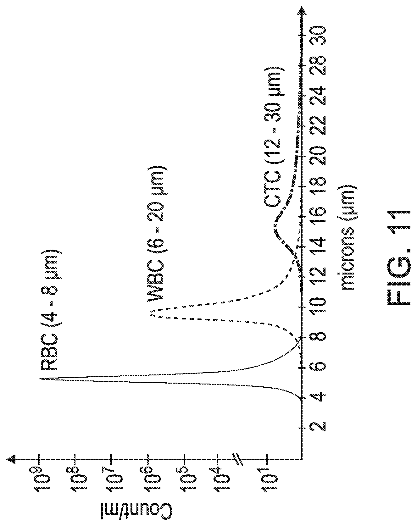 Patent US12311368 Figure 11 – Biological fluid filtration system