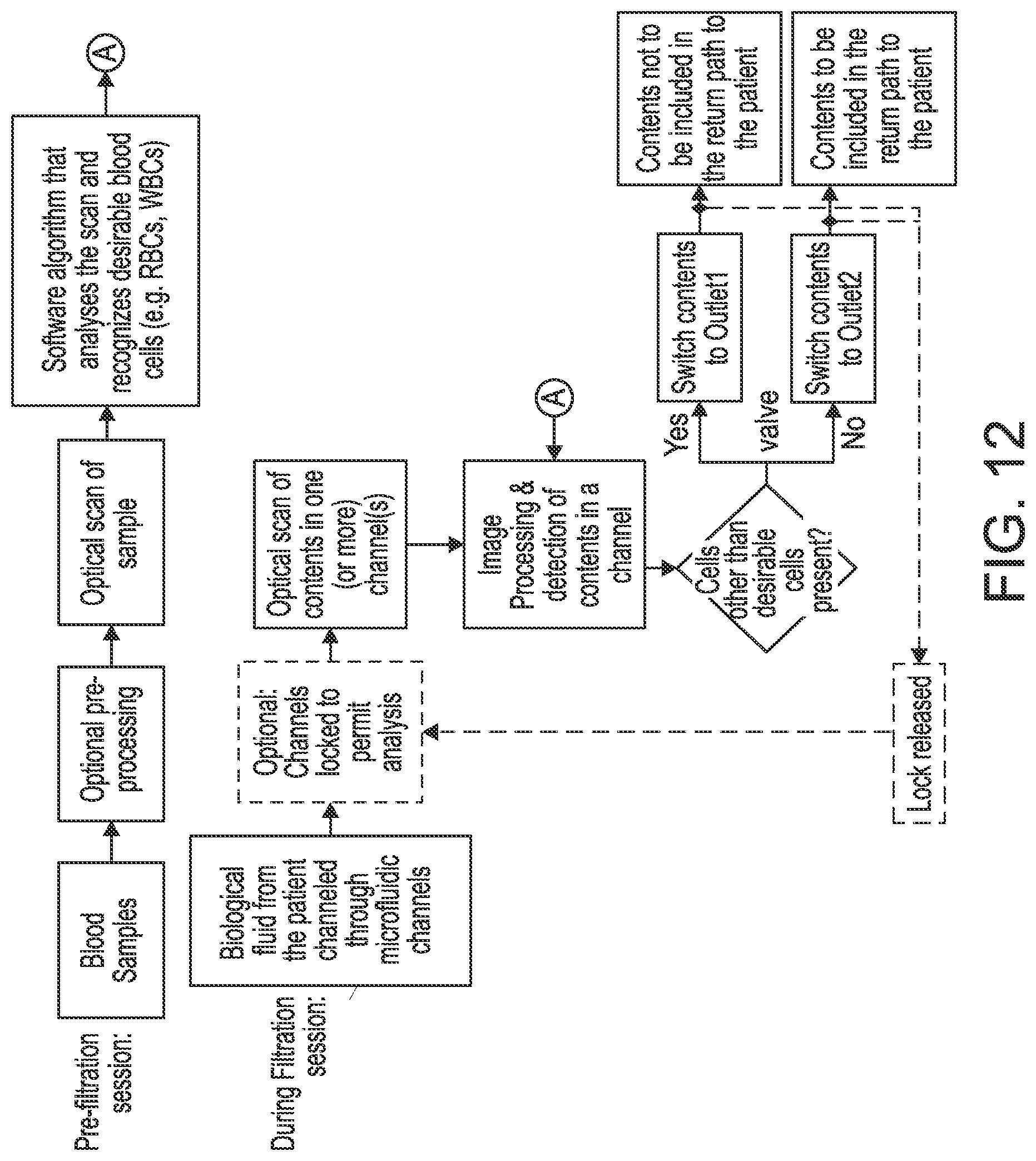 Patent US12311368 Figure 12 – Biological fluid filtration system