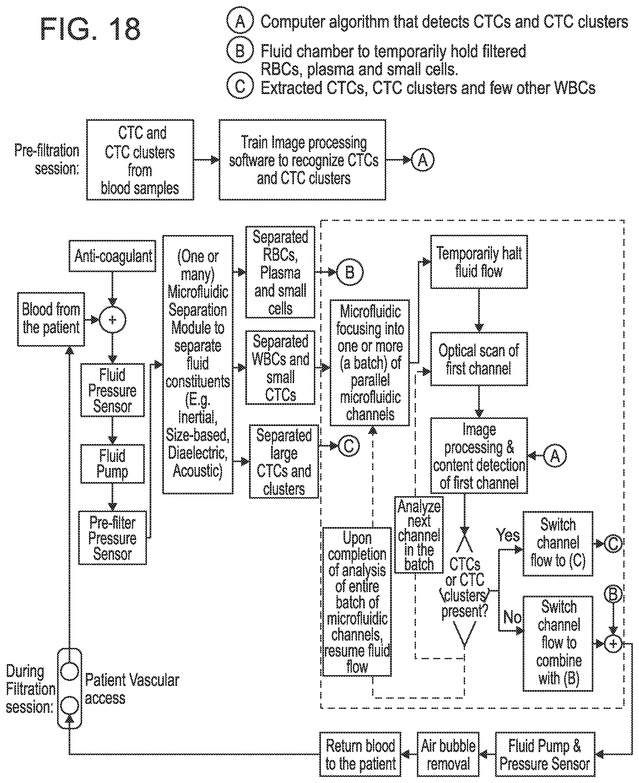 Patent US12311368 Figure 18 – Biological fluid filtration system