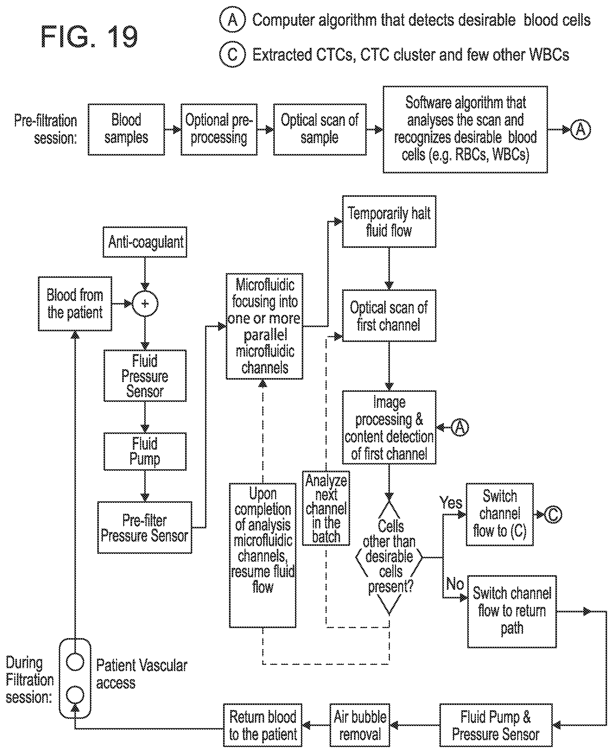Patent US12311368 Figure 19 – Biological fluid filtration system
