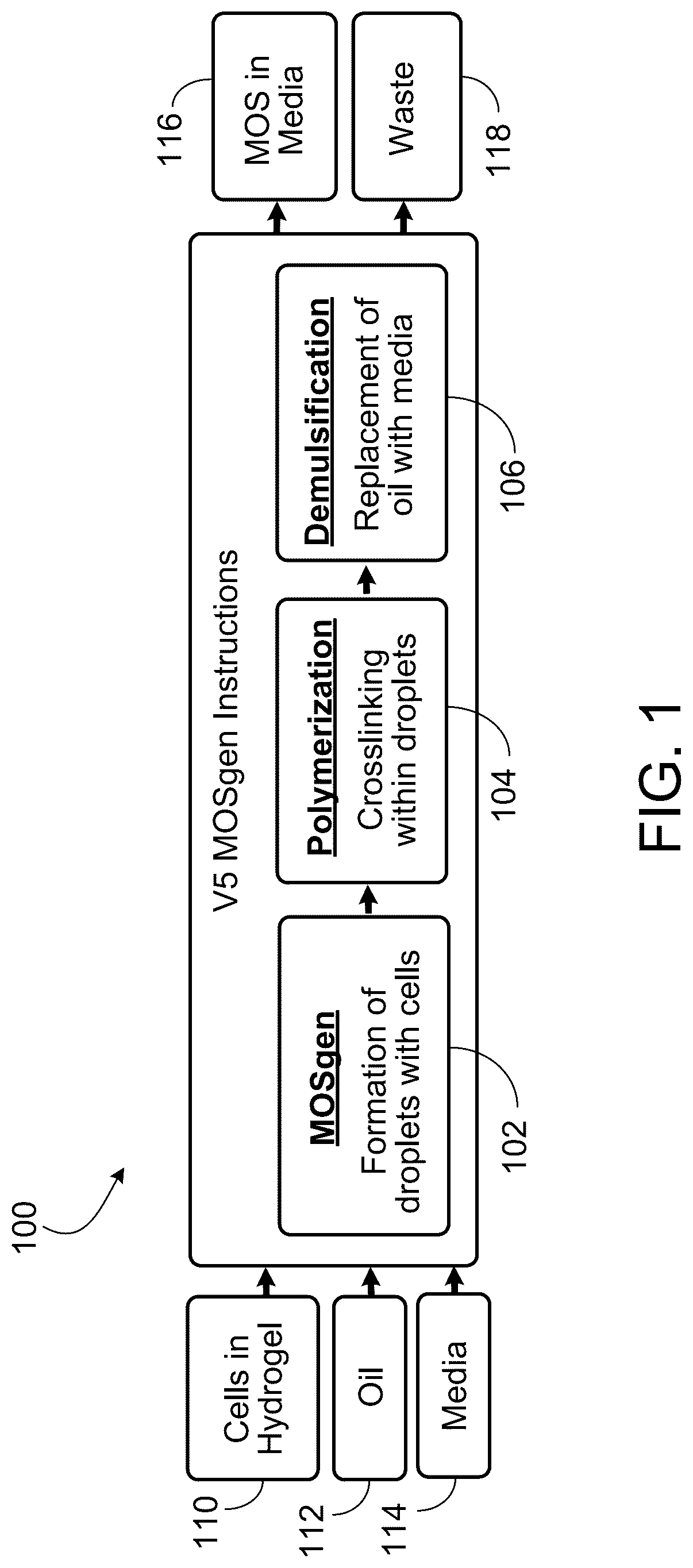 Patent US12311373 — Closed loop control of microfluidic systems — Figure 1