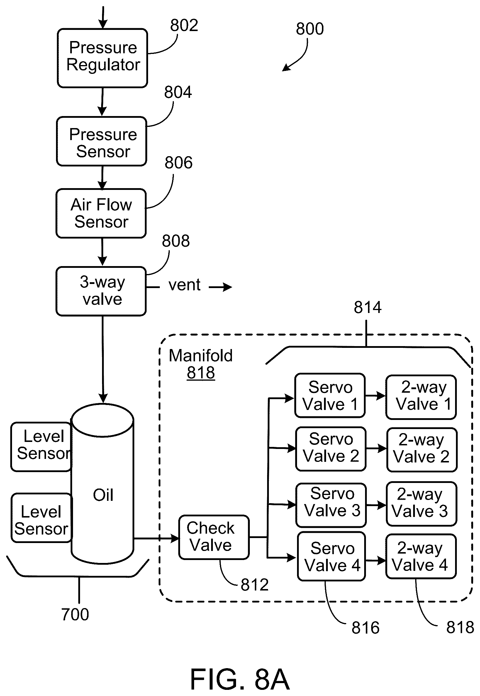 Patent US12311373 Figure 11 – Closed loop control of microfluidic systems