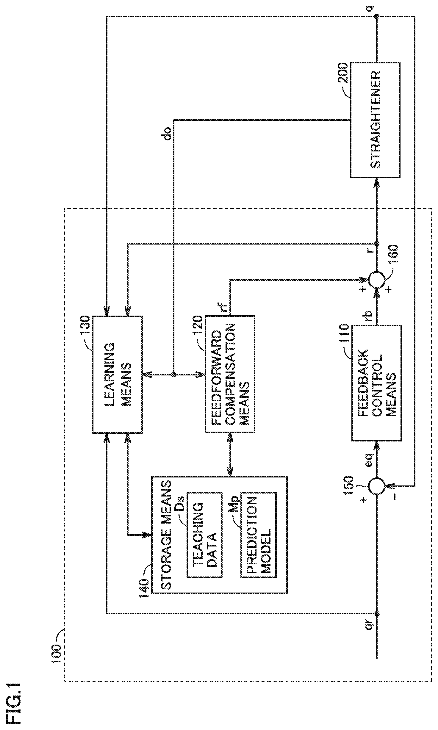 Patent US12311431 — Control device, control system, and control method for wire straightener — Figure 1