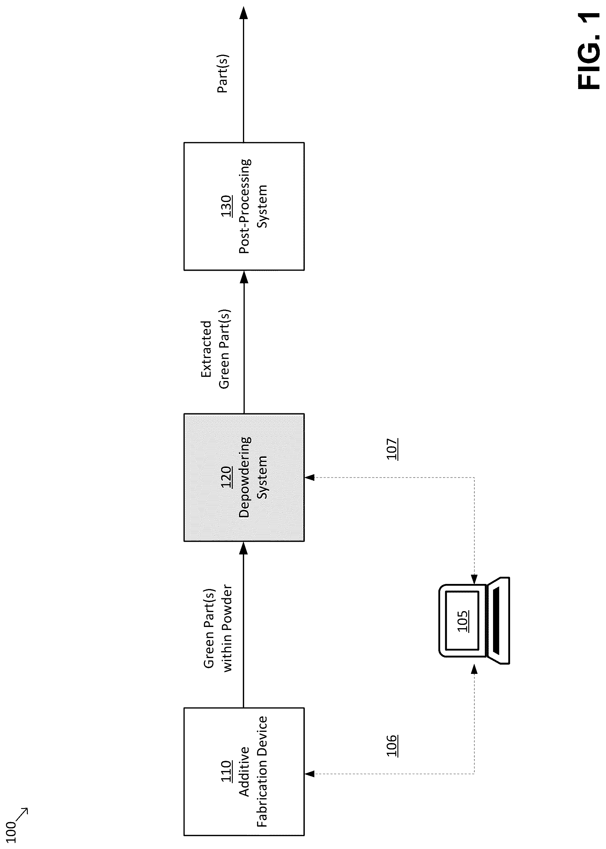 Patent US12311438 Figure 1 – Techniques for depowdering additively fabricated parts through vibratory motion and related systems and methods