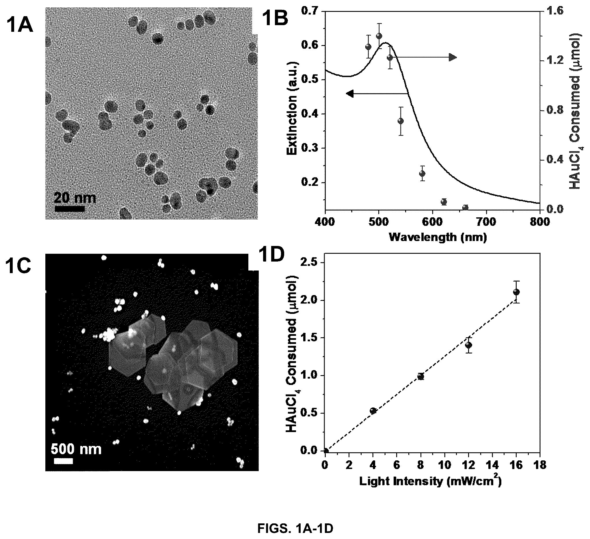Patent US12311448 — Light-driven synthesis of plasmonic nanoparticles and nanomaterials — Figure 1