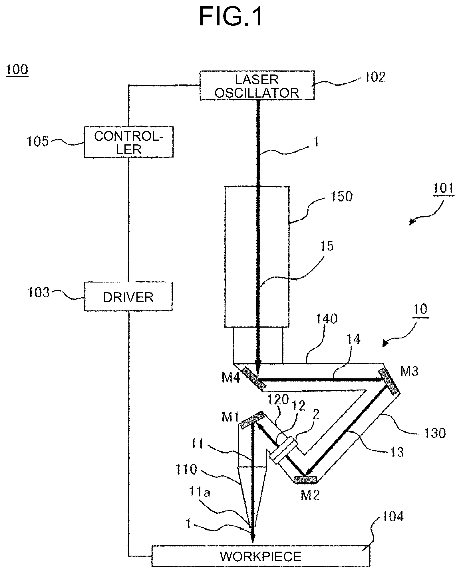 Patent US12311472 — Machining head and three-dimensional laser processing machine using the machining head — Figure 1