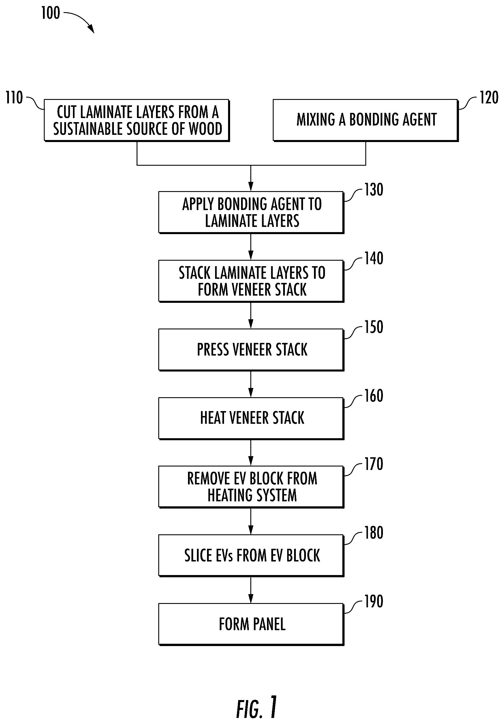Patent US12311570 — Methods and bonding agents for forming wood veneers with no added formaldehyde adhesives — Figure 1