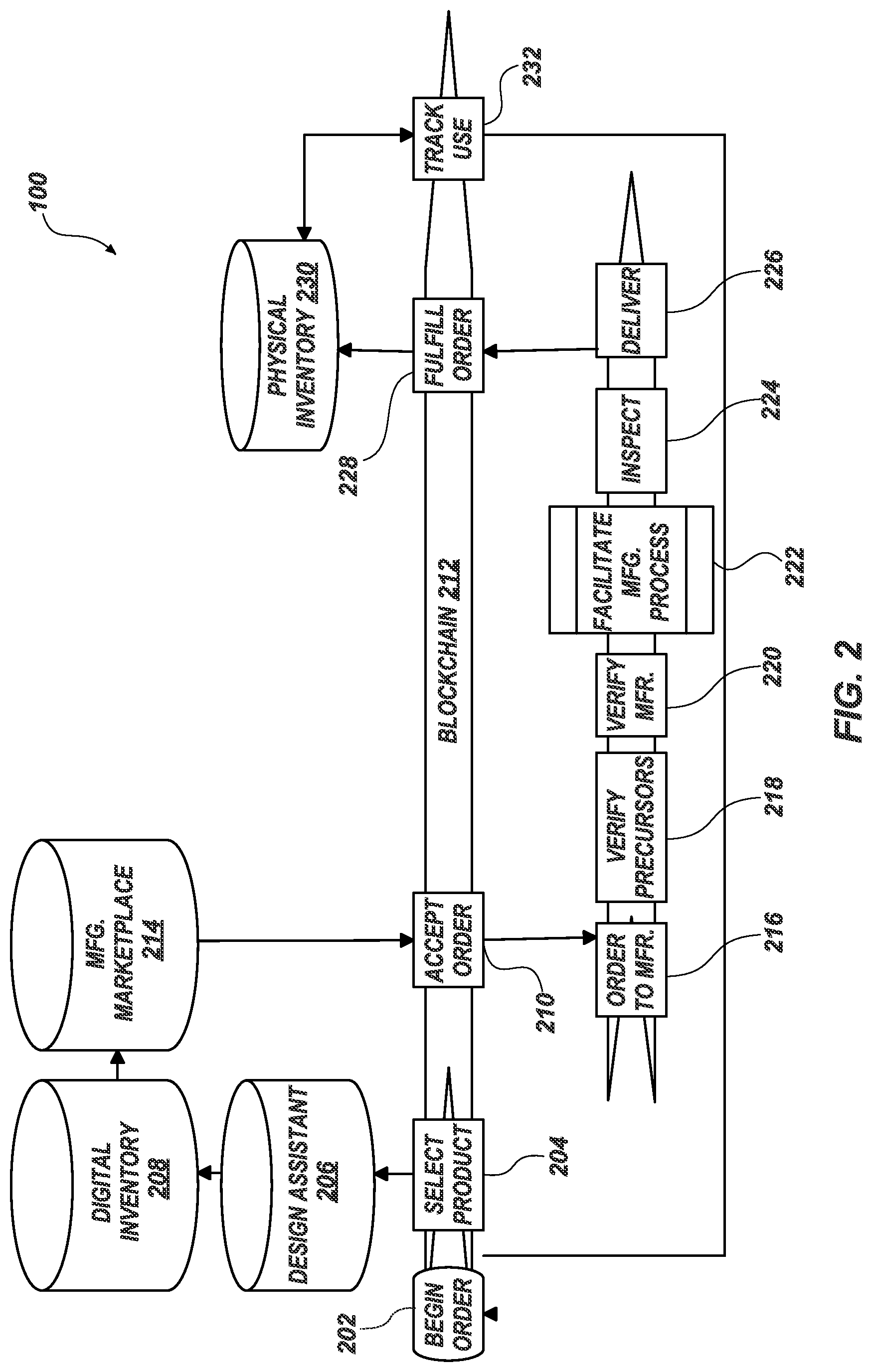 Patent US12311606 Figure 2 – Additive manufacturing distributed inventory management