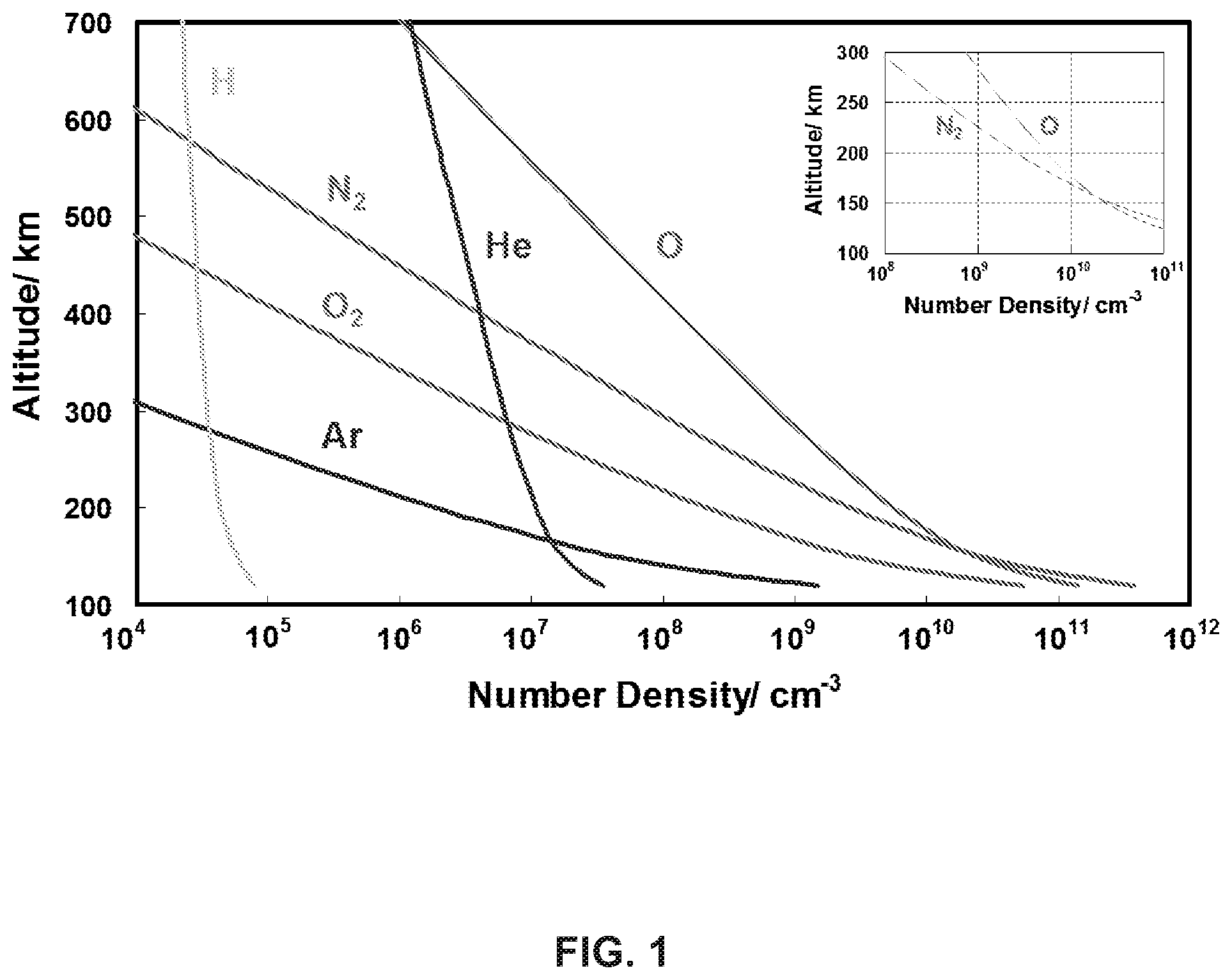 Patent US12311634 — Atomic oxygen-resistant, low drag coatings and materials — Figure 1