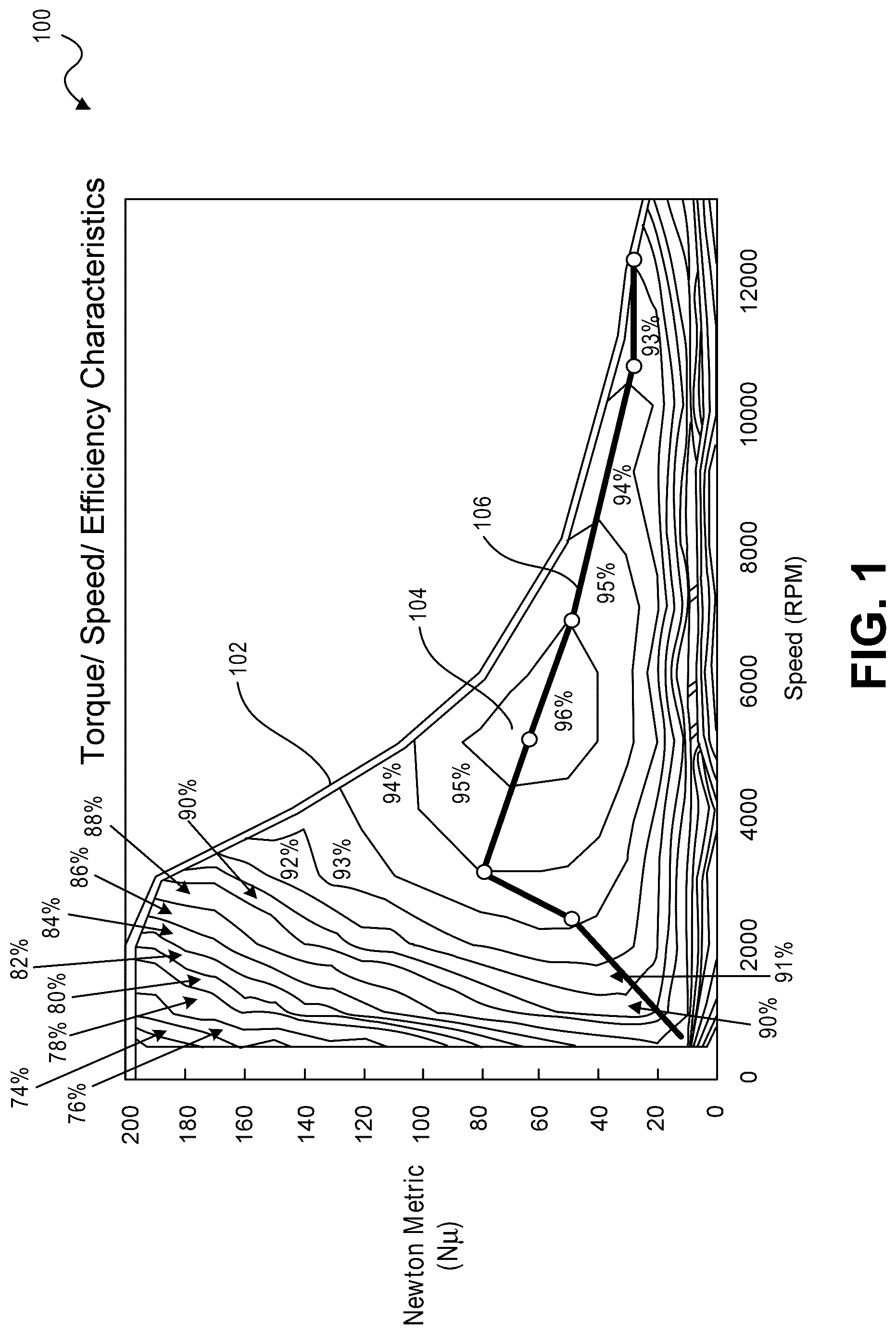 Patent US12311772 — Pulse modulated control with field weakening for improved machine efficiency — Figure 1