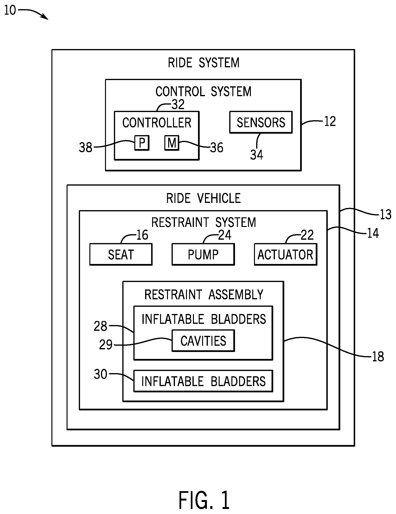 Patent US12311865 — System and method for inflatable restraint for a ride vehicle — Figure 1