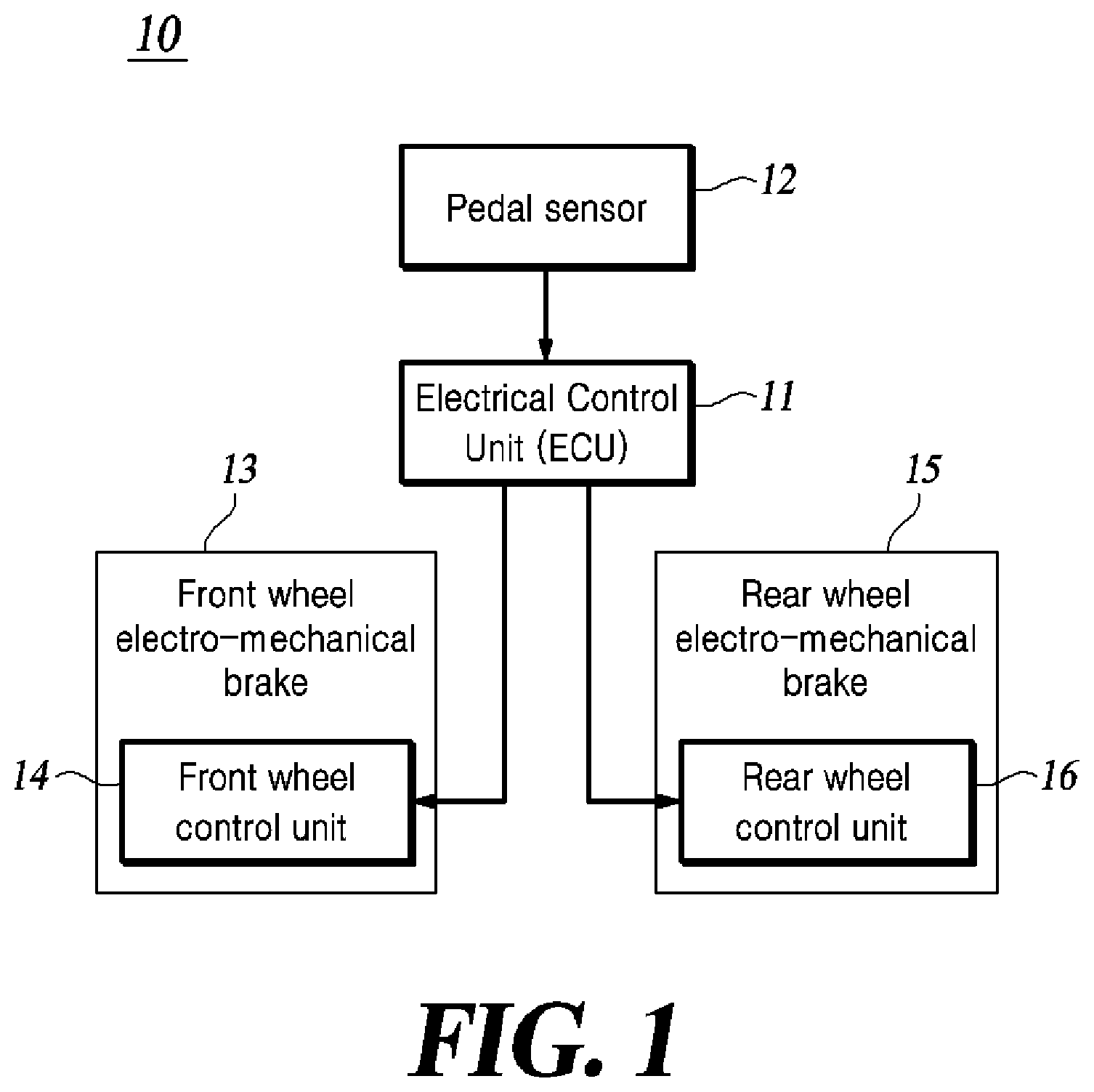 Patent US12311898 Figure 1 – Method and apparatus for controlling vehicle brake