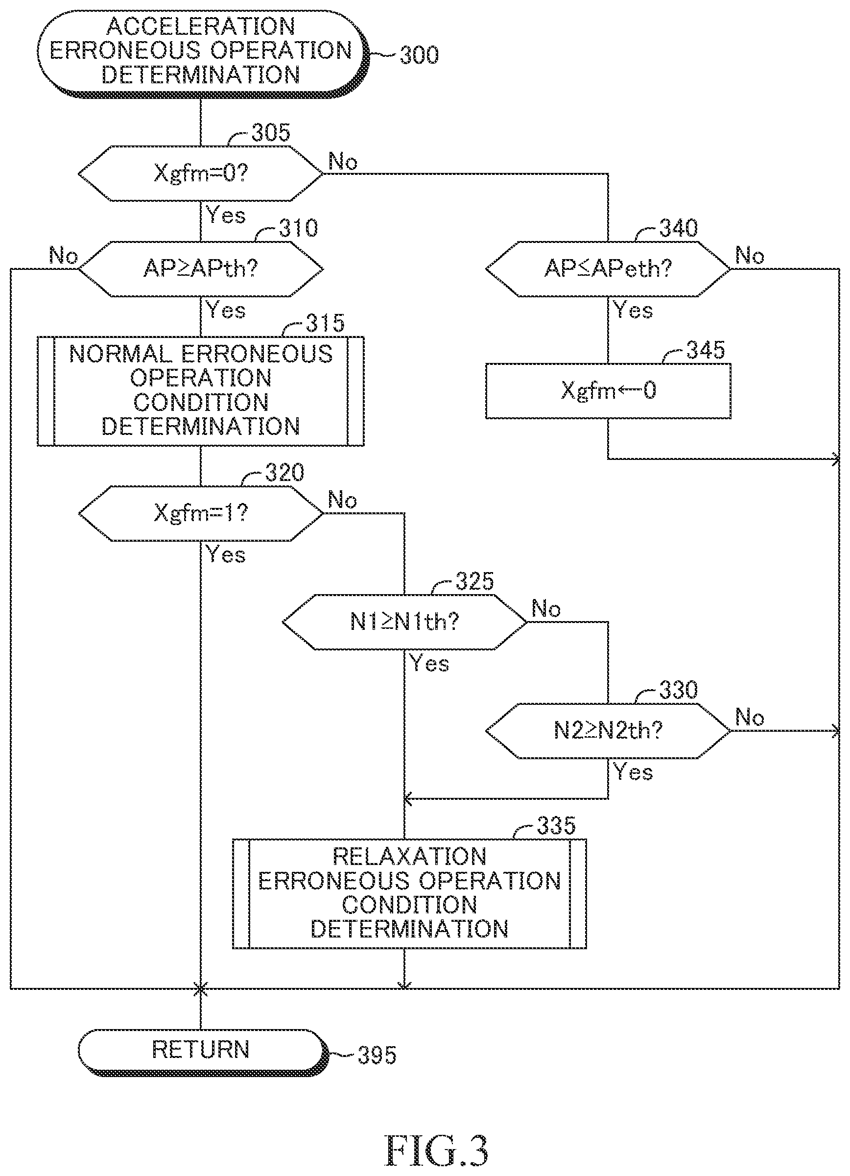 Patent US12311924 Figure 3 – Driving support apparatus, driving support method, and non-transitory computer-readable storage medium