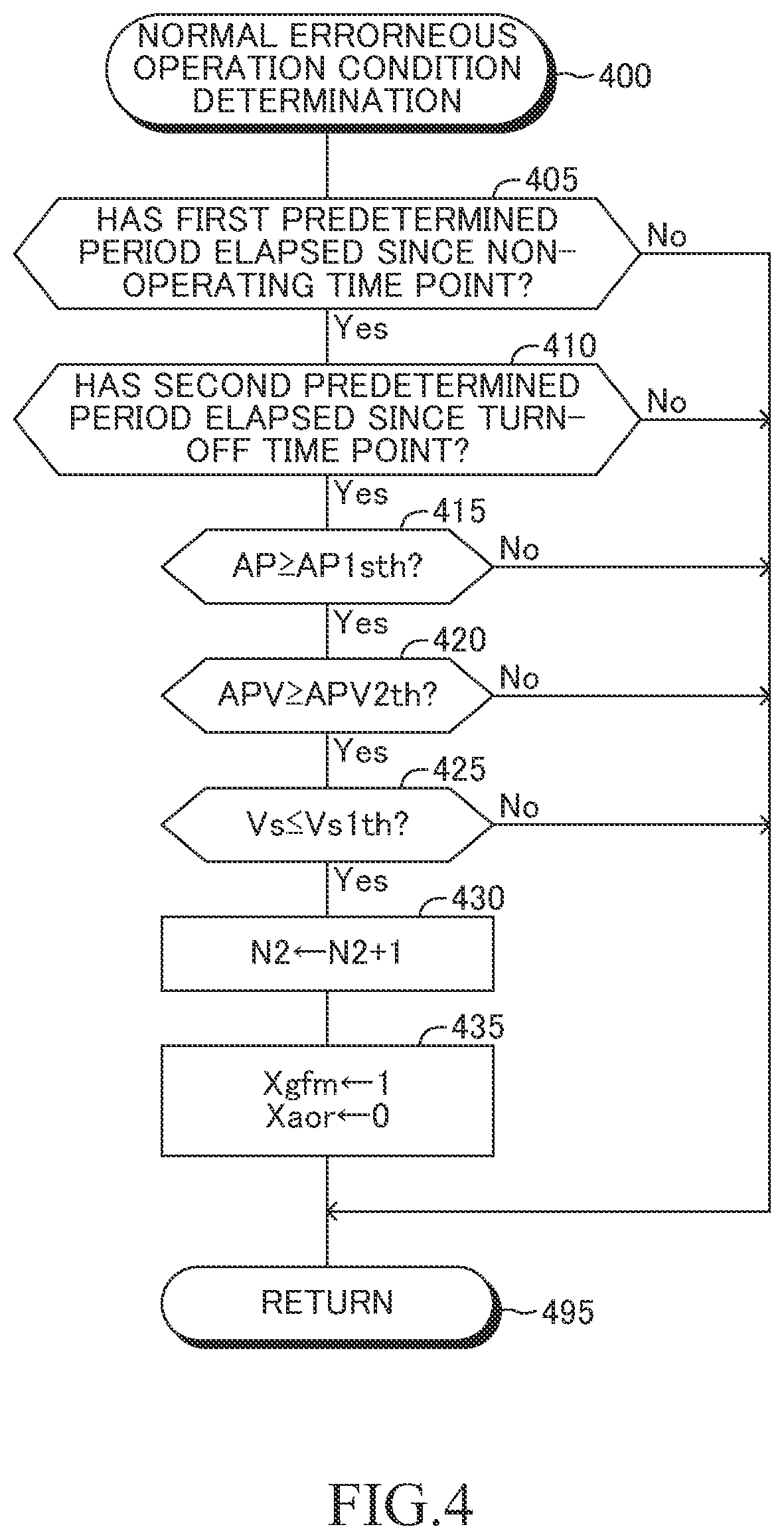 Patent US12311924 Figure 4 – Driving support apparatus, driving support method, and non-transitory computer-readable storage medium