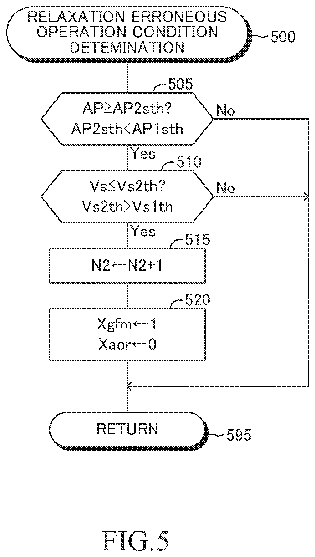 Patent US12311924 Figure 5 – Driving support apparatus, driving support method, and non-transitory computer-readable storage medium