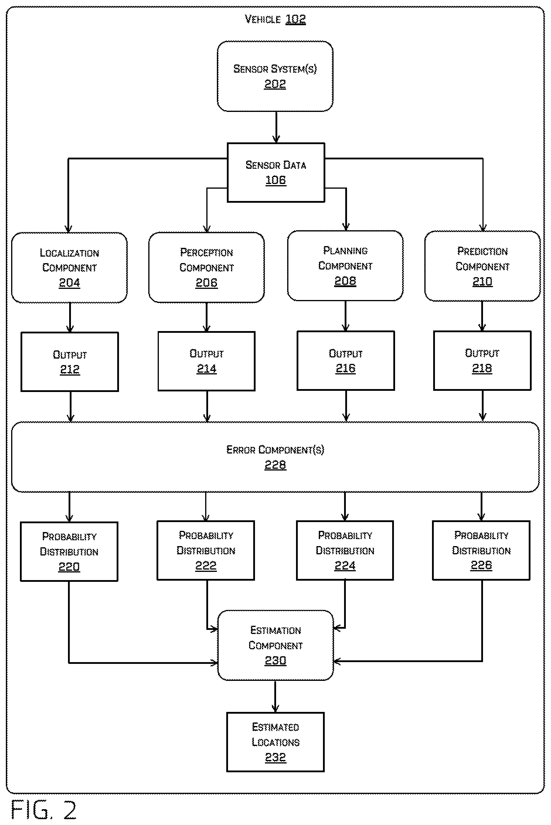 Patent US12311927 Figure 2 – Collision monitoring using statistic models