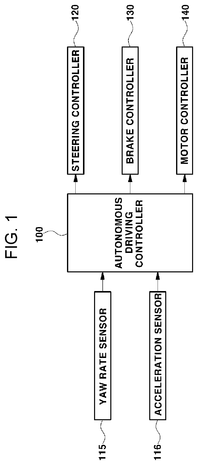 Patent US12311928 Figure 1 – Method for controlling secondary collision avoidance of vehicle