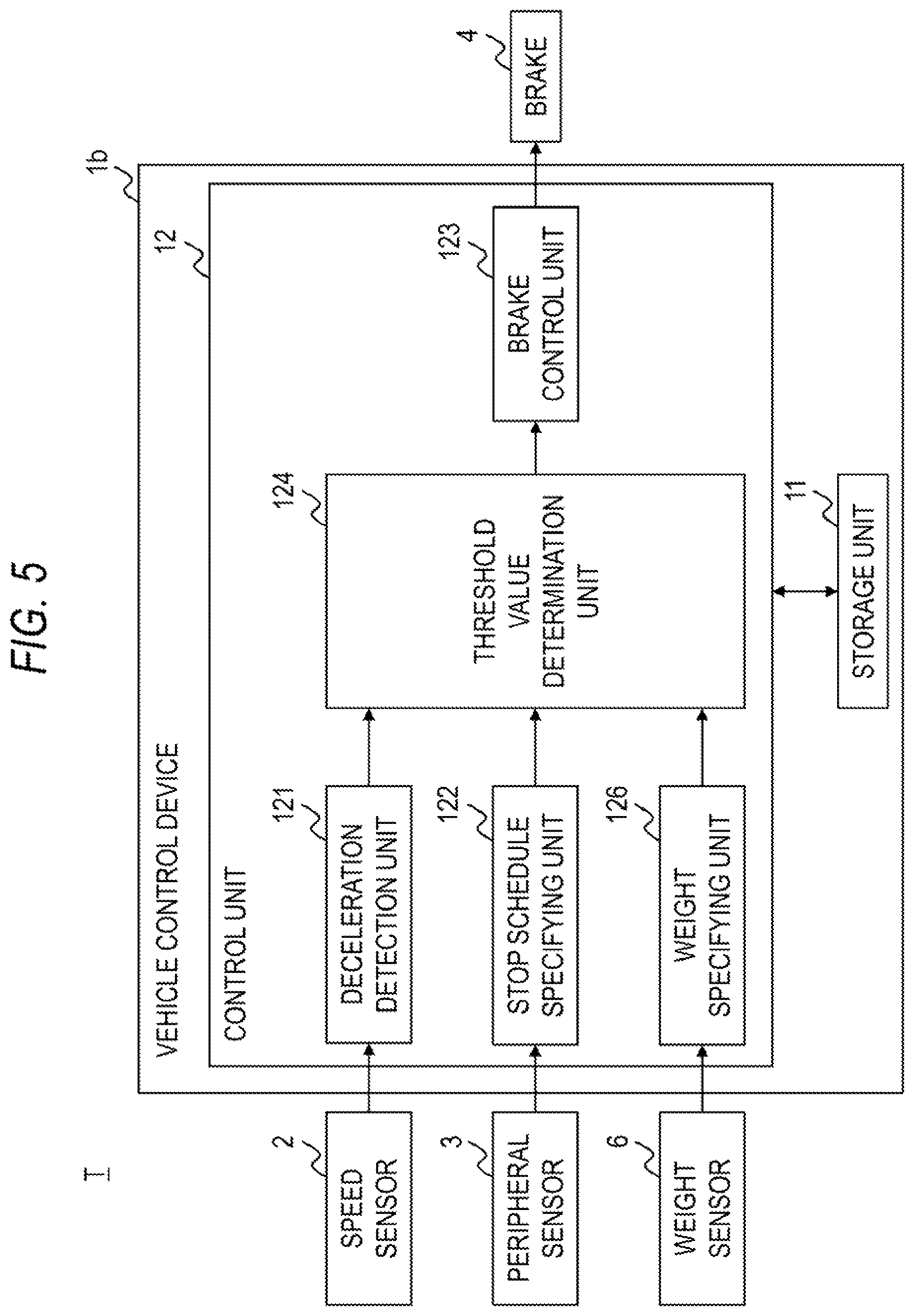 Patent US12311938 Figure 5 – Vehicle control device