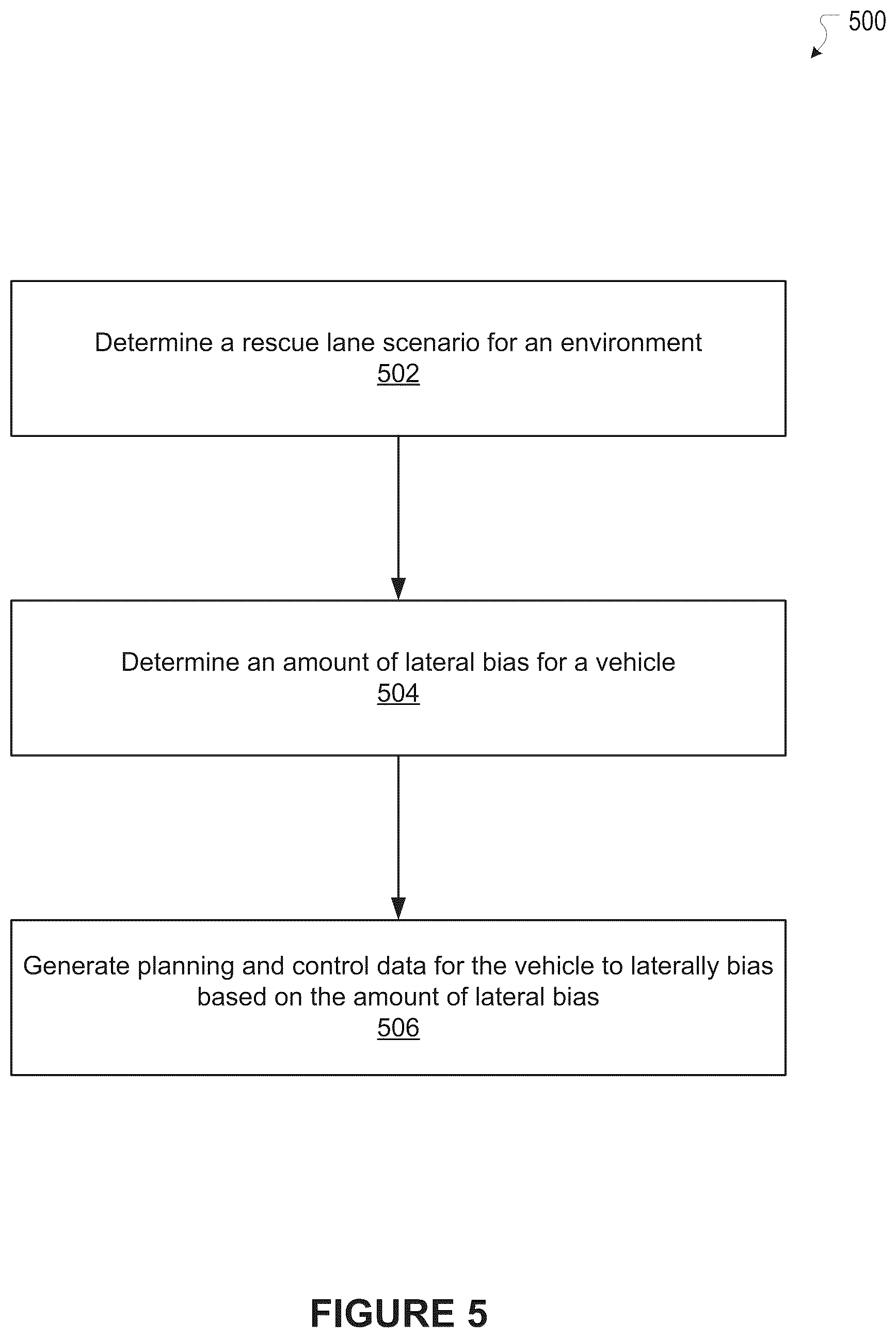 Patent US12311942 Figure 8 – Vehicle control in rescue lane scenarios