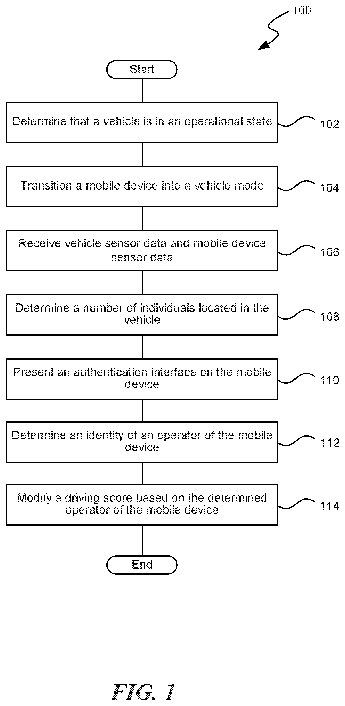 Patent US12311955 — Distracted driving detection and mitigation — Figure 1