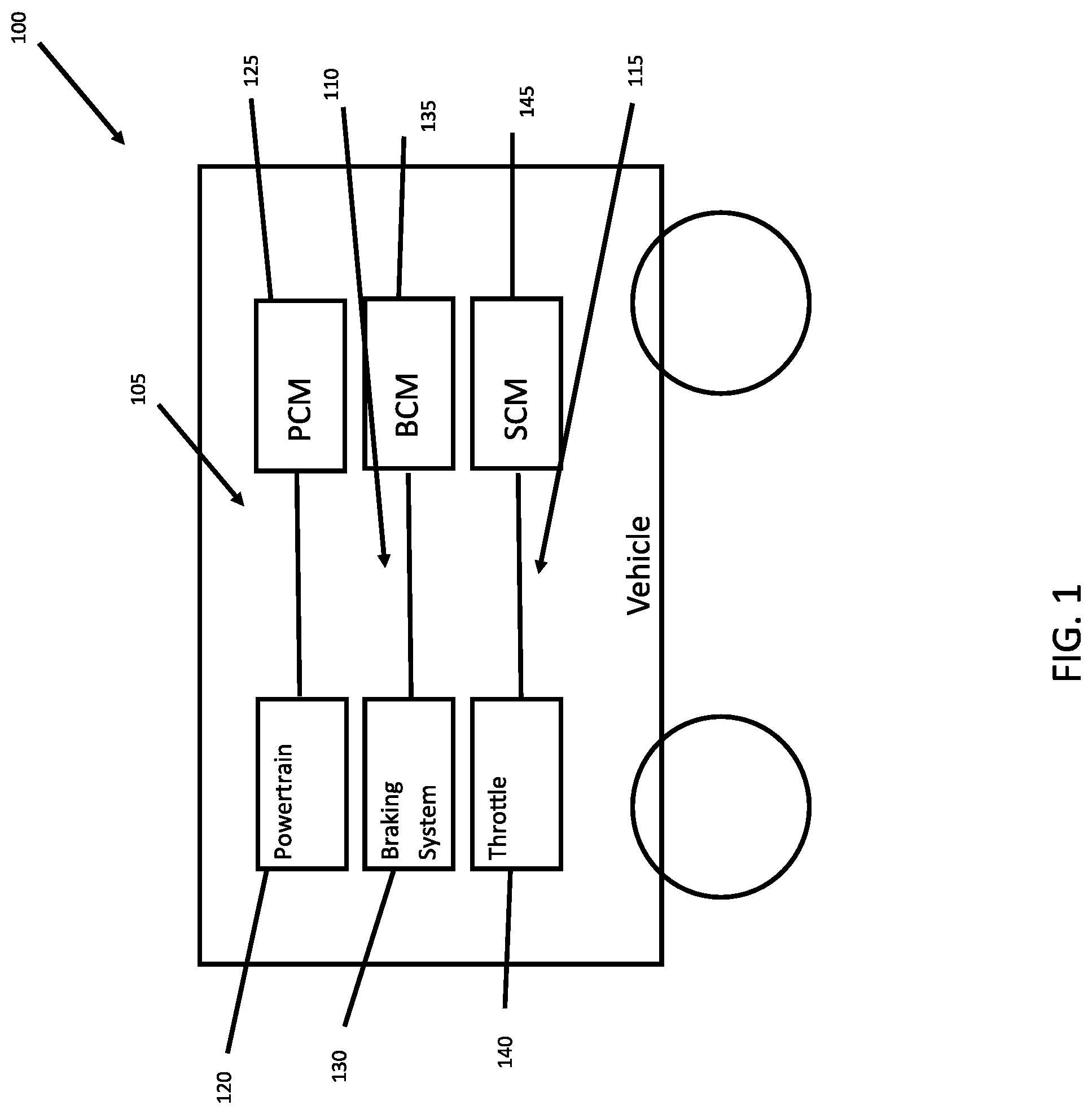 Patent US12311960 — Safety supervisor system for vehicles — Figure 1