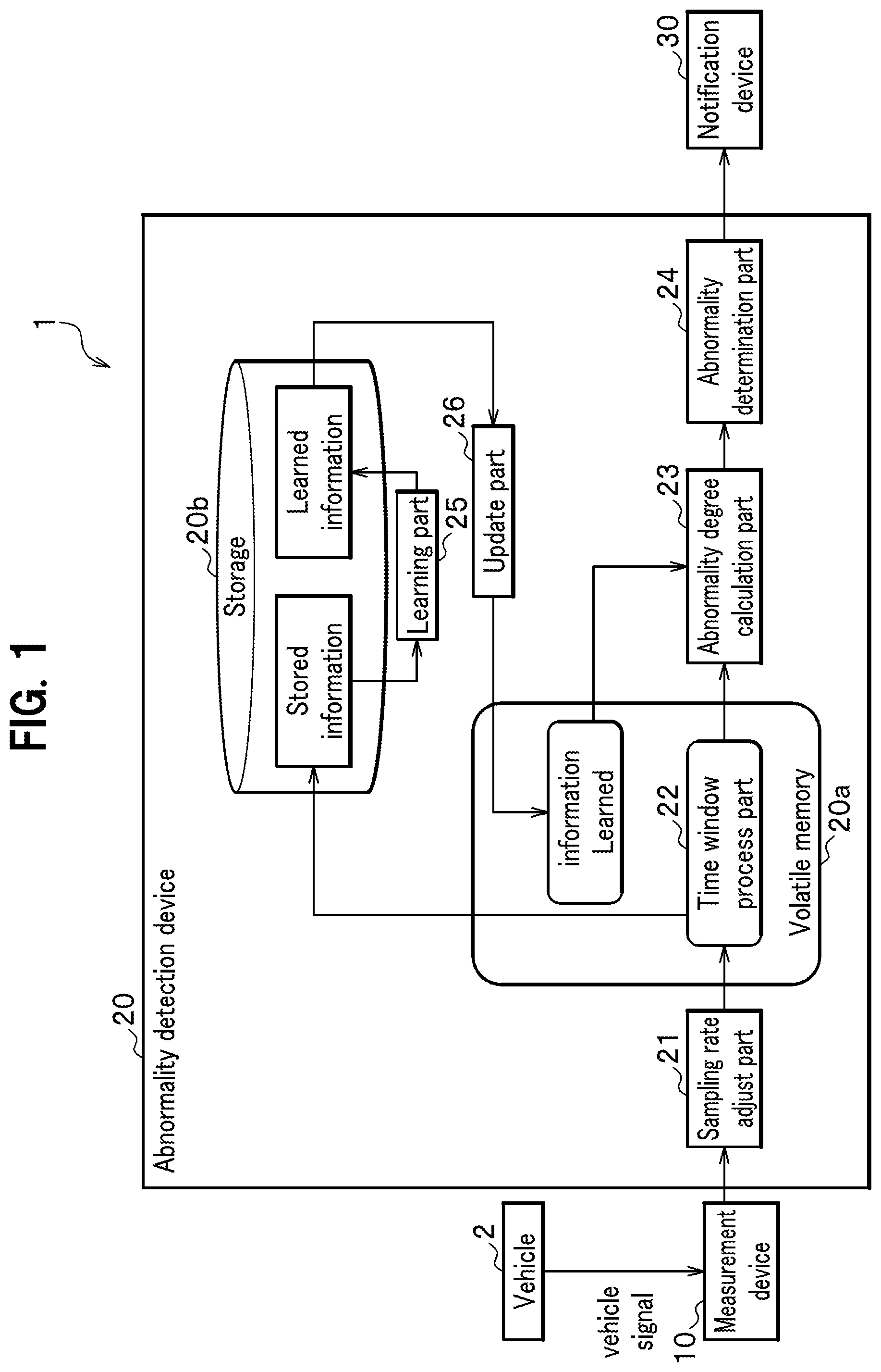 Patent US12311962 — Abnormality detection device and abnormality detection program — Figure 1