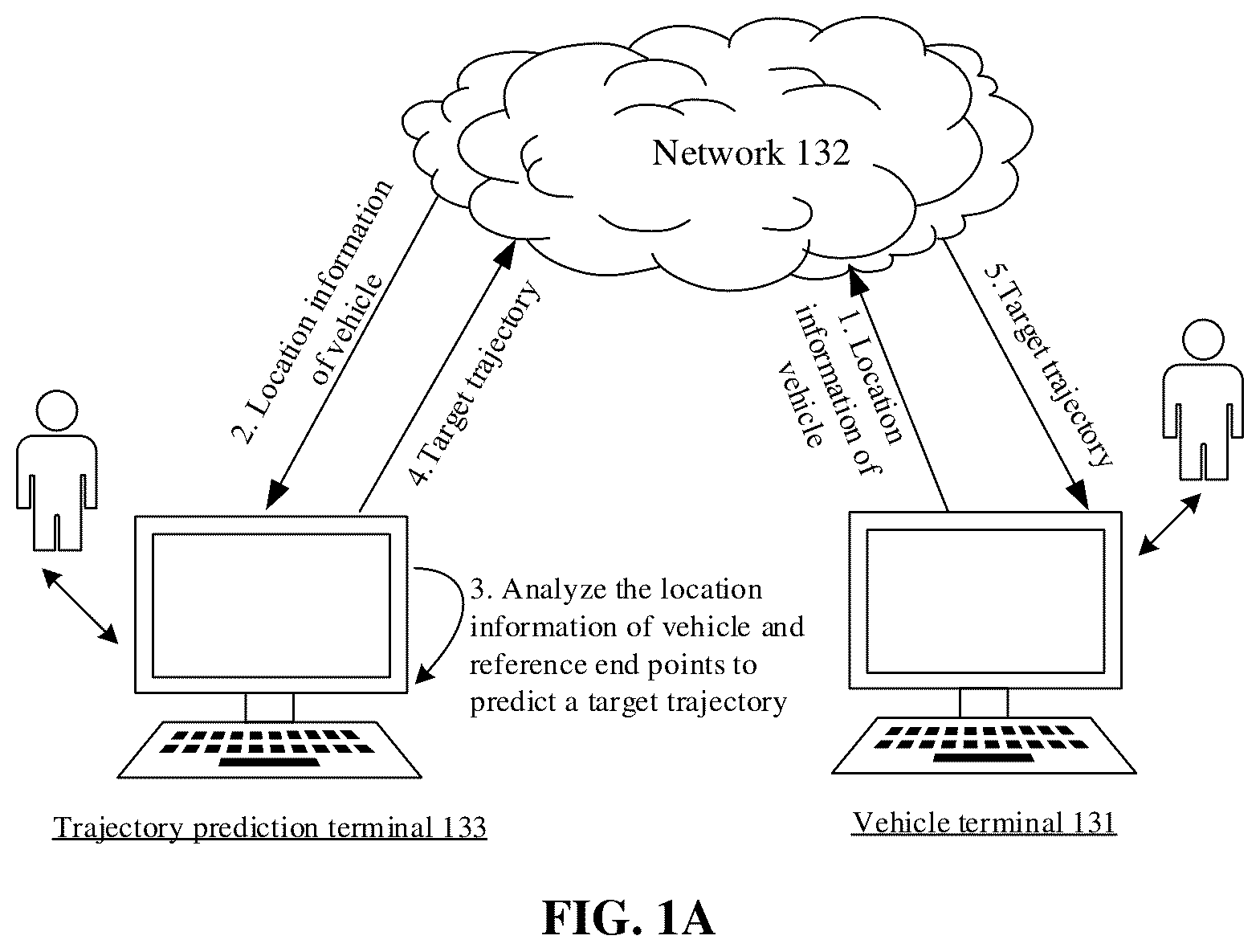Patent US12311970 Figure 1 – Method and apparatus for trajectory prediction, device and storage medium