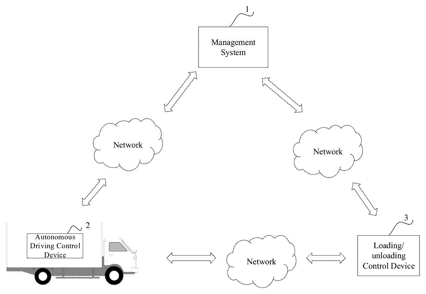 Patent US12311978 — System for realizing automated transport of goods and related apparatus — Figure 1