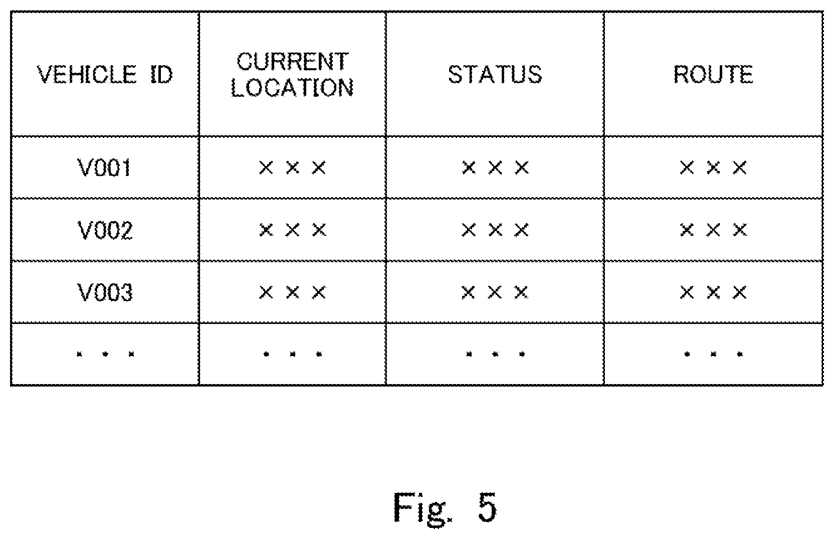 Patent US12311979 Figure 5 – Information processing apparatus, information processing method, and non-transitory storage medium storing program for determining a pick-up or deposit point for baggage according to weather conditions
