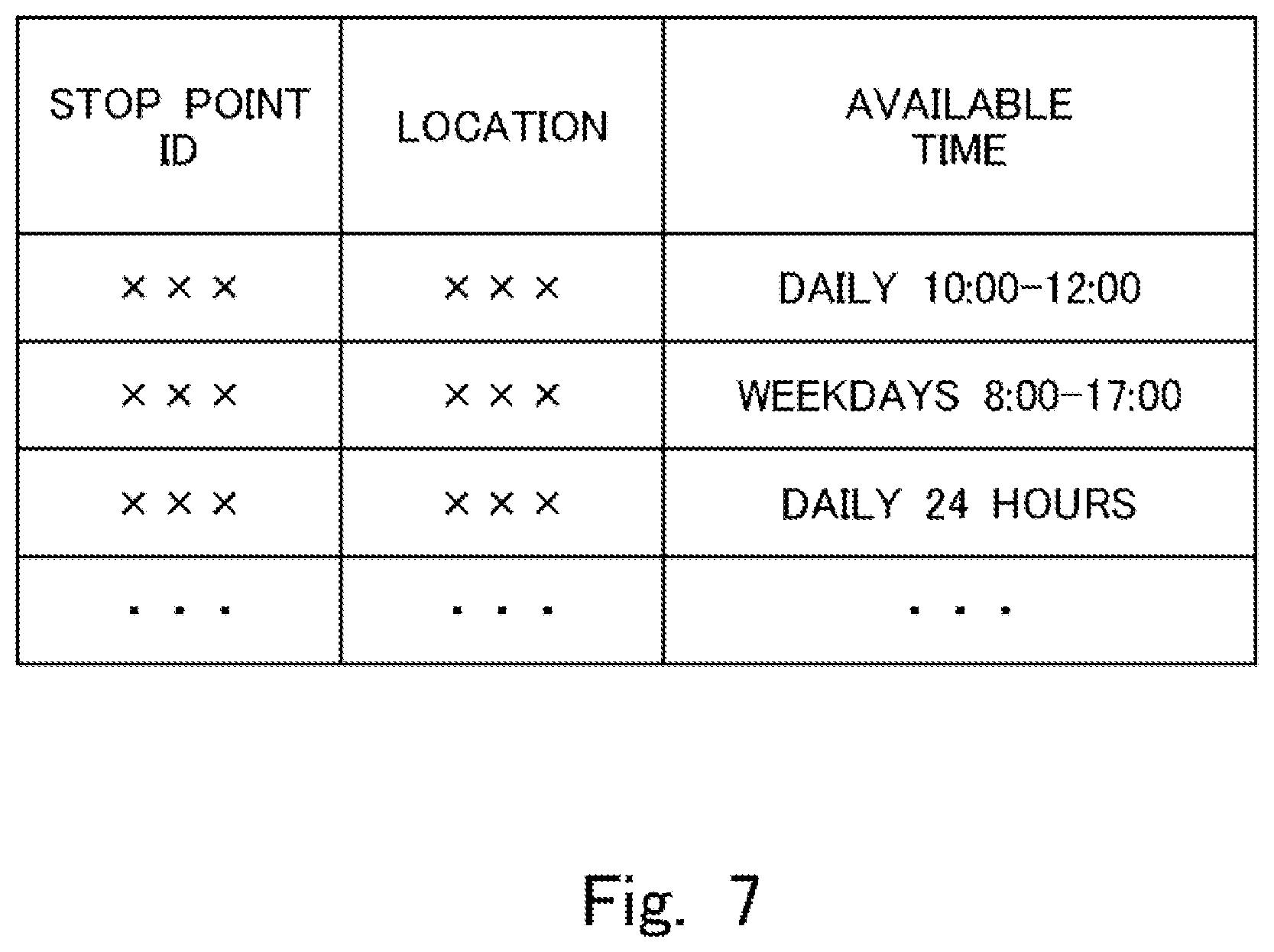 Patent US12311979 Figure 7 – Information processing apparatus, information processing method, and non-transitory storage medium storing program for determining a pick-up or deposit point for baggage according to weather conditions