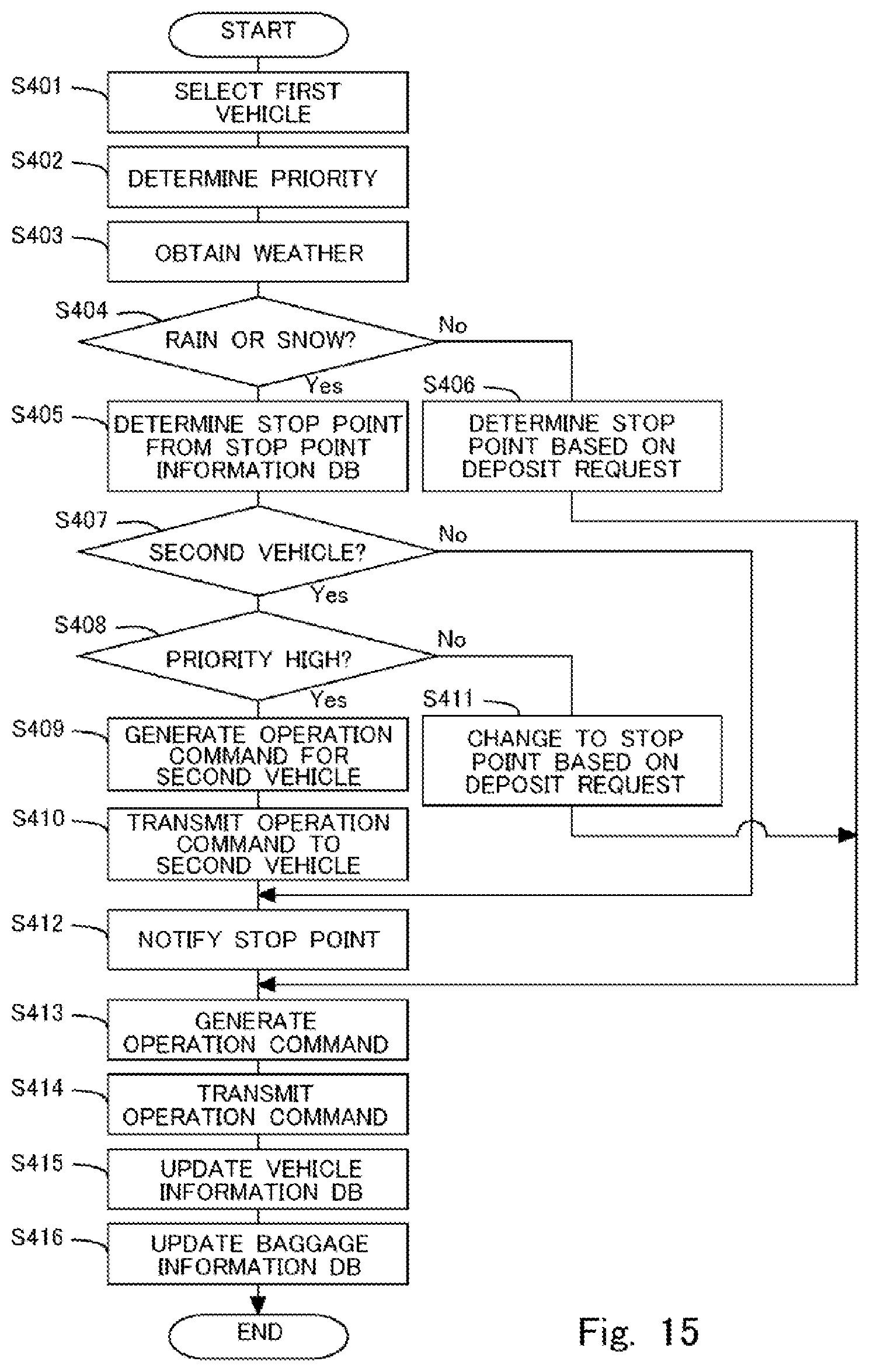 Patent US12311979 Figure 15 – Information processing apparatus, information processing method, and non-transitory storage medium storing program for determining a pick-up or deposit point for baggage according to weather conditions