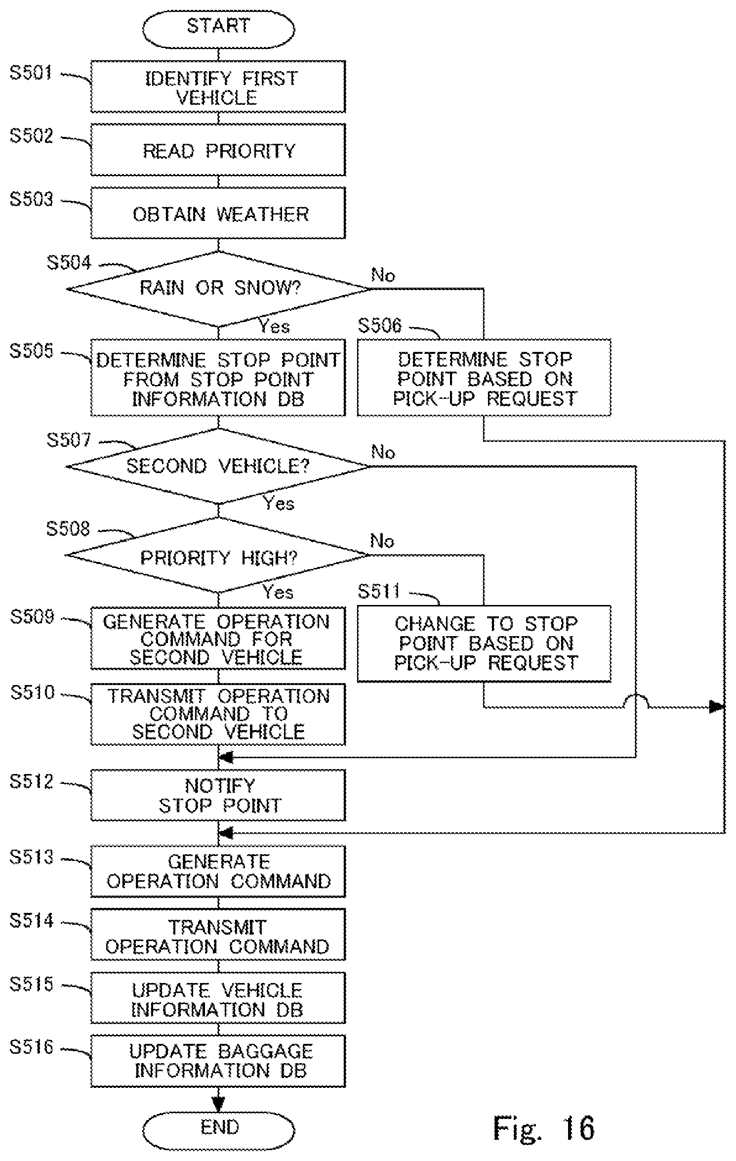 Patent US12311979 Figure 16 – Information processing apparatus, information processing method, and non-transitory storage medium storing program for determining a pick-up or deposit point for baggage according to weather conditions
