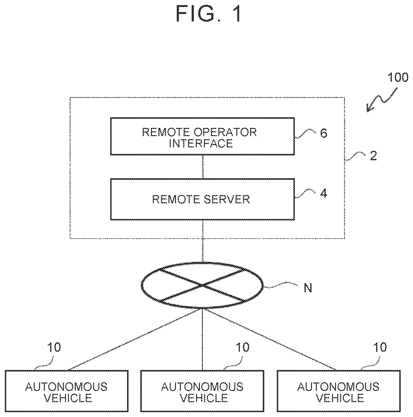 Patent US12311984 — Remote support system and remote support method — Figure 1
