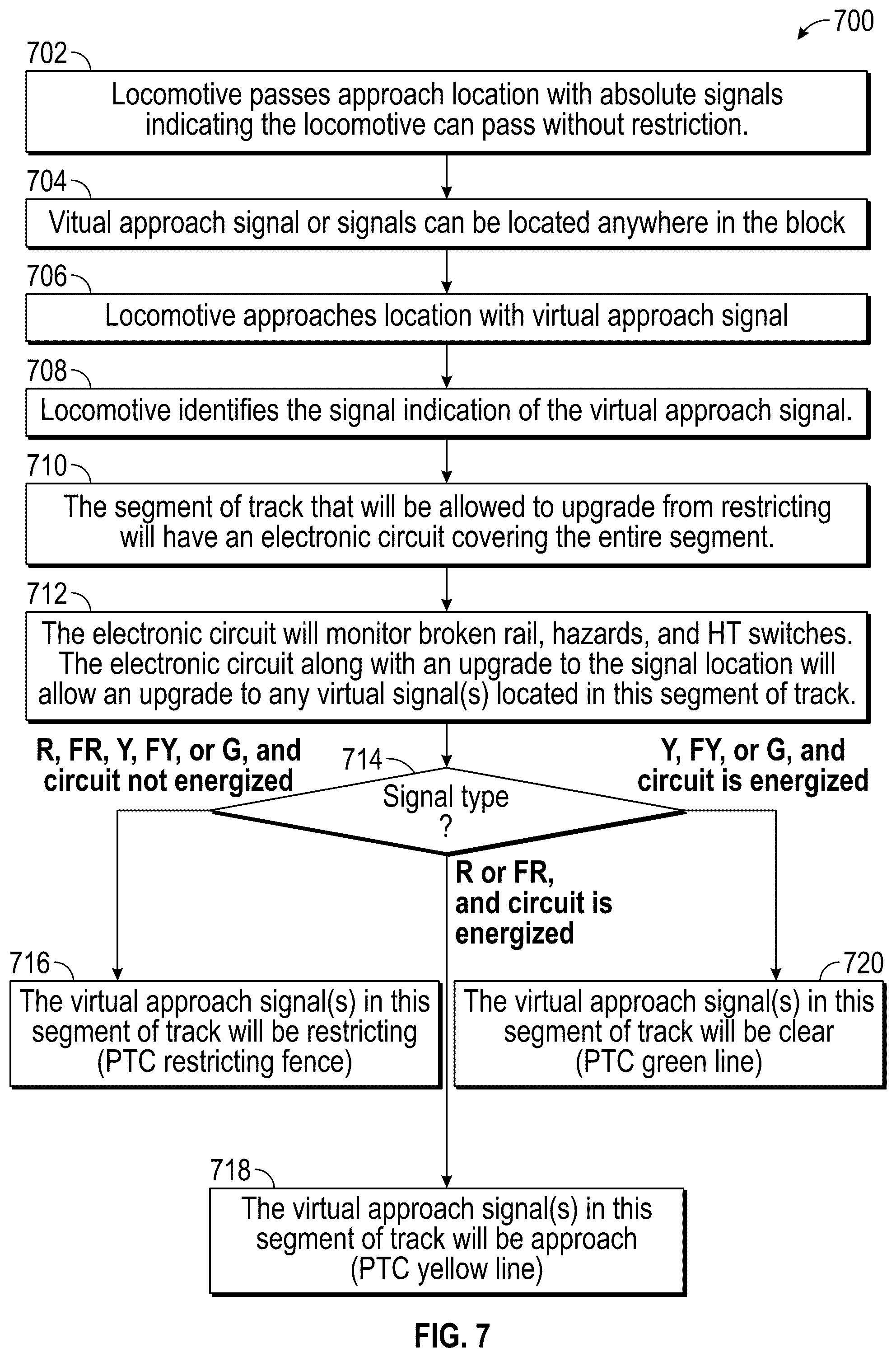 Patent US12311988 Figure 7 – System and method for virtual approach signal restriction upgrade