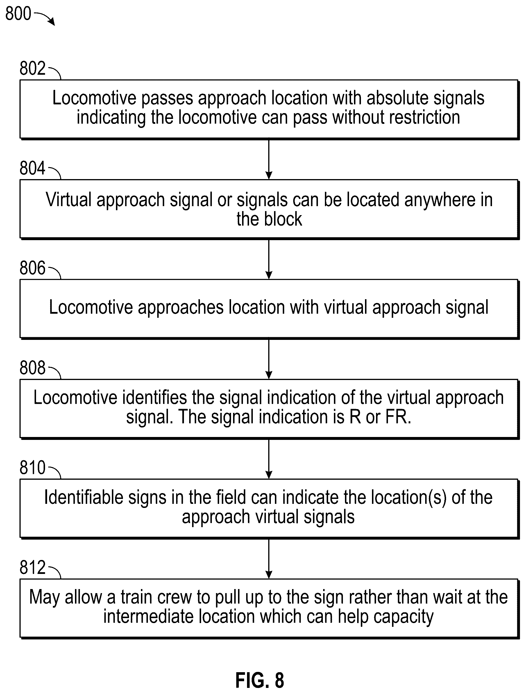 Patent US12311988 Figure 8 – System and method for virtual approach signal restriction upgrade