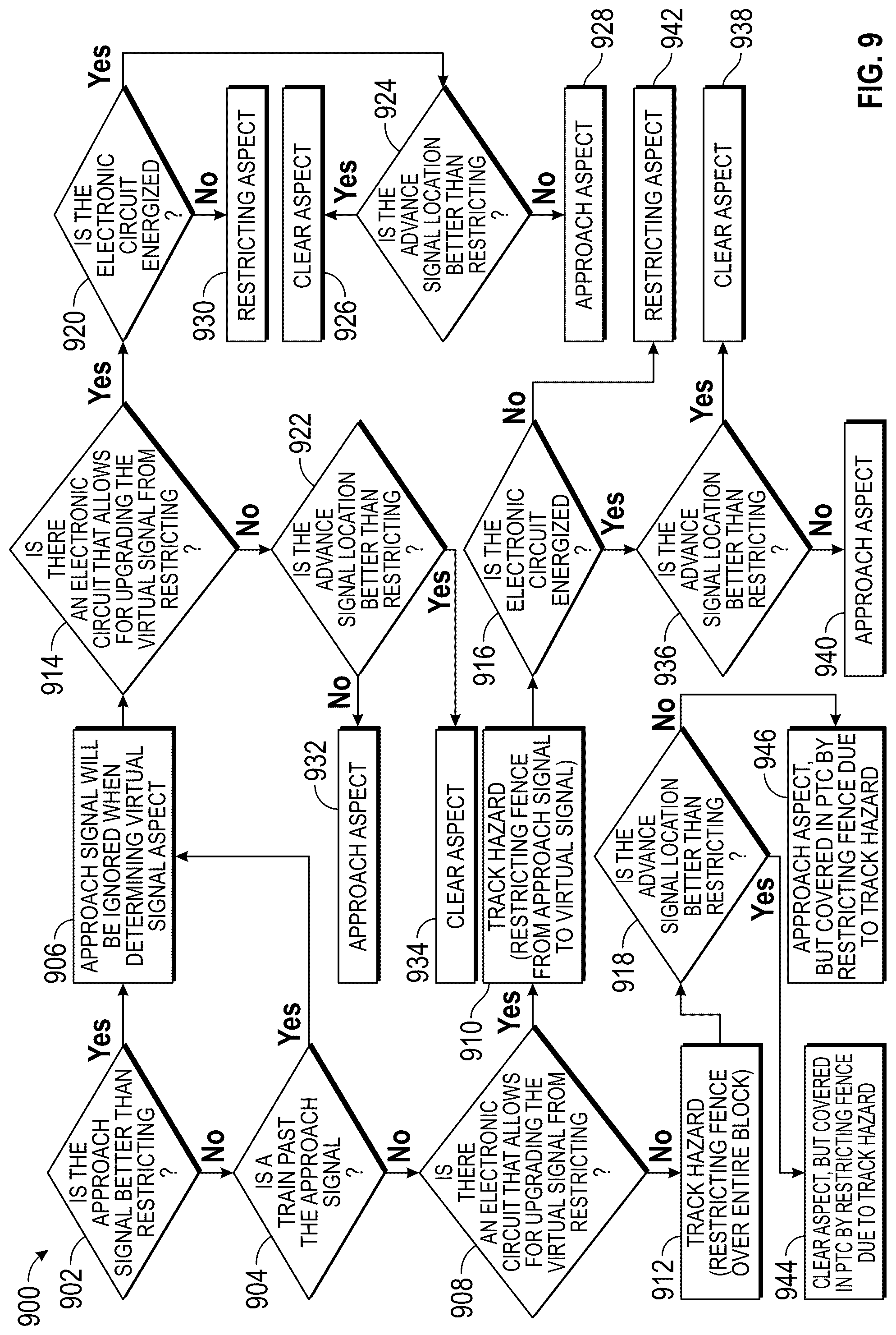 Patent US12311988 Figure 9 – System and method for virtual approach signal restriction upgrade