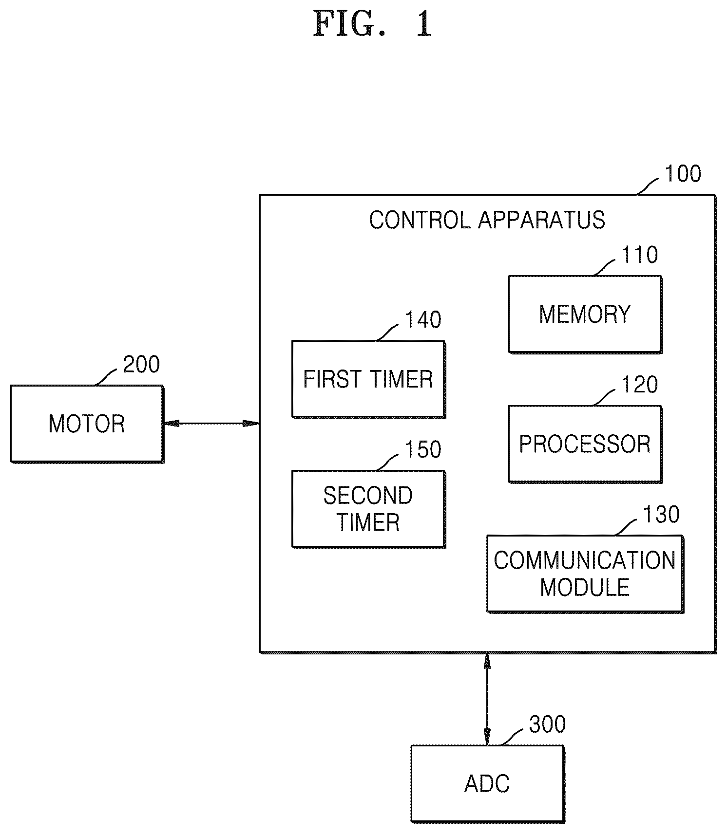 Patent US12312022 — Method and apparatus for controlling electric power steering system — Figure 1