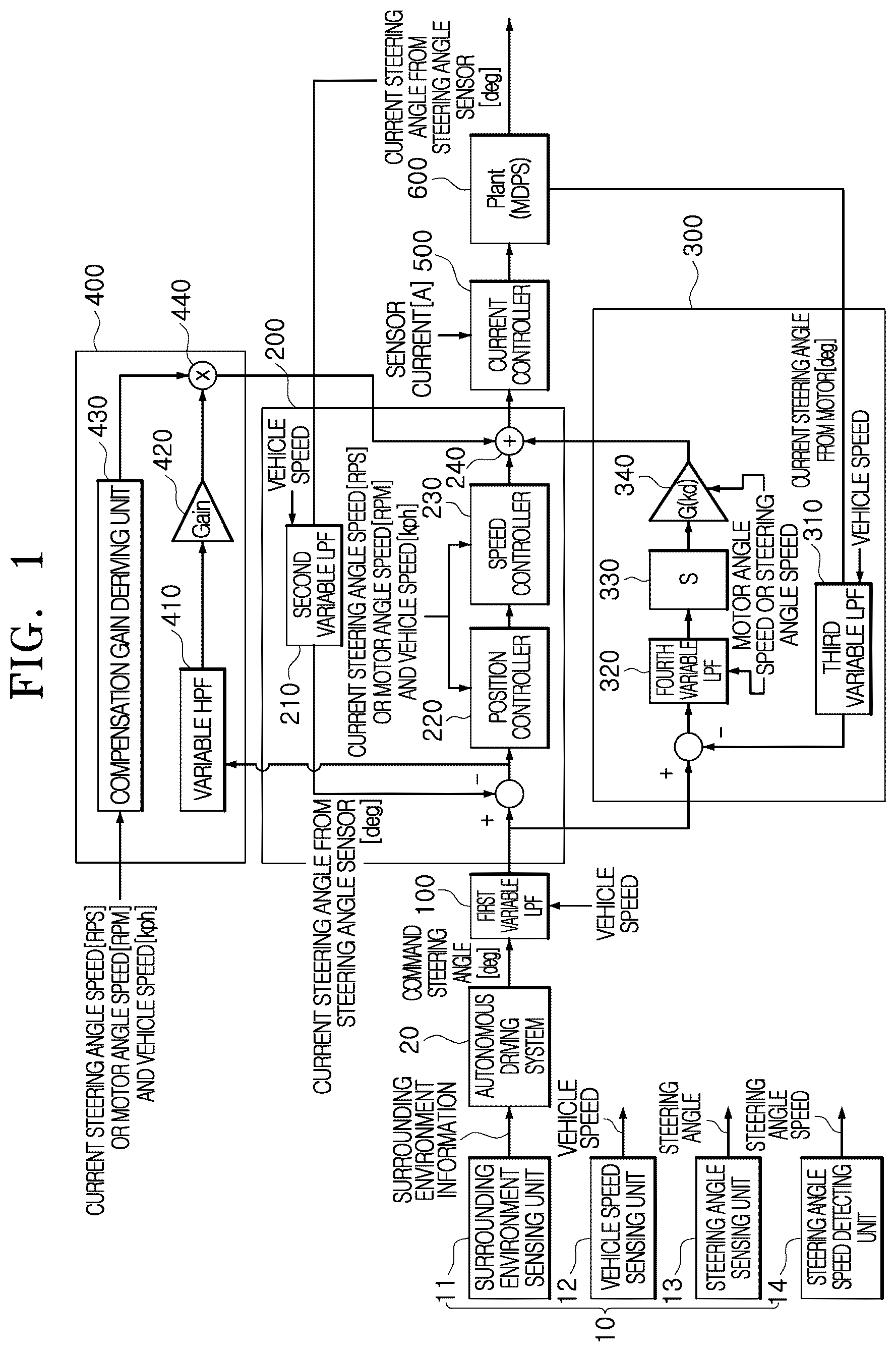 Patent US12312025 — Apparatus and method for controlling motor driven power steering system of vehicle by raising responsiveness — Figure 1