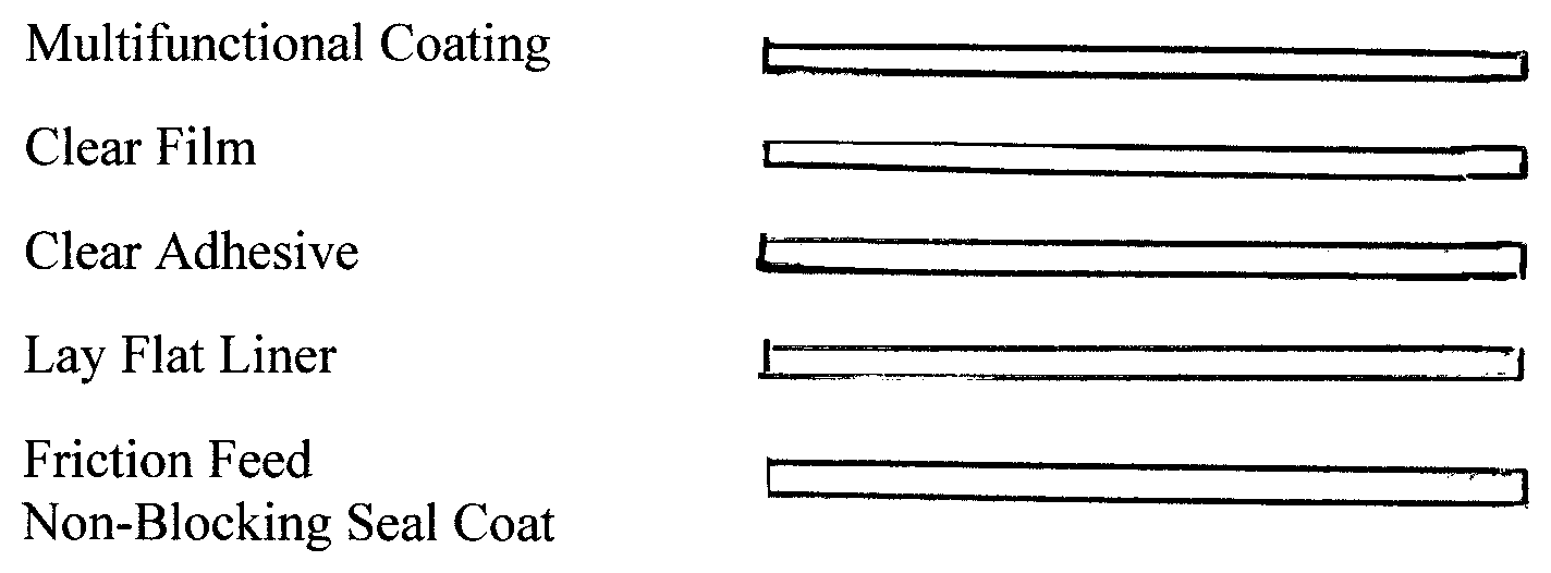 Patent US12312122 Figure 1 – Cut and stack pressure sensitive adhesive substrates and process