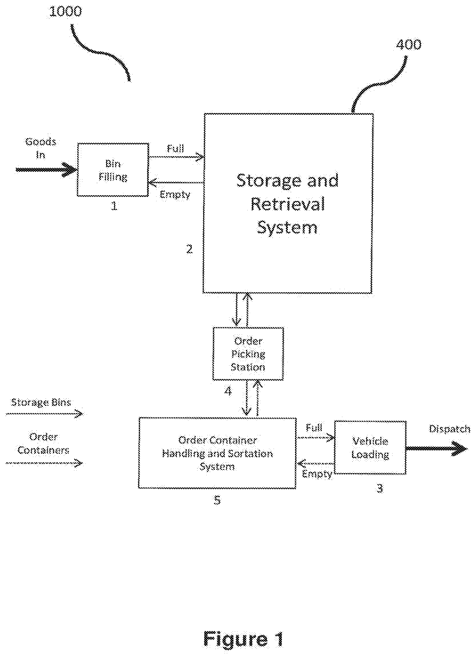 Patent US12312170 Figure 1 – Systems and methods for order processing