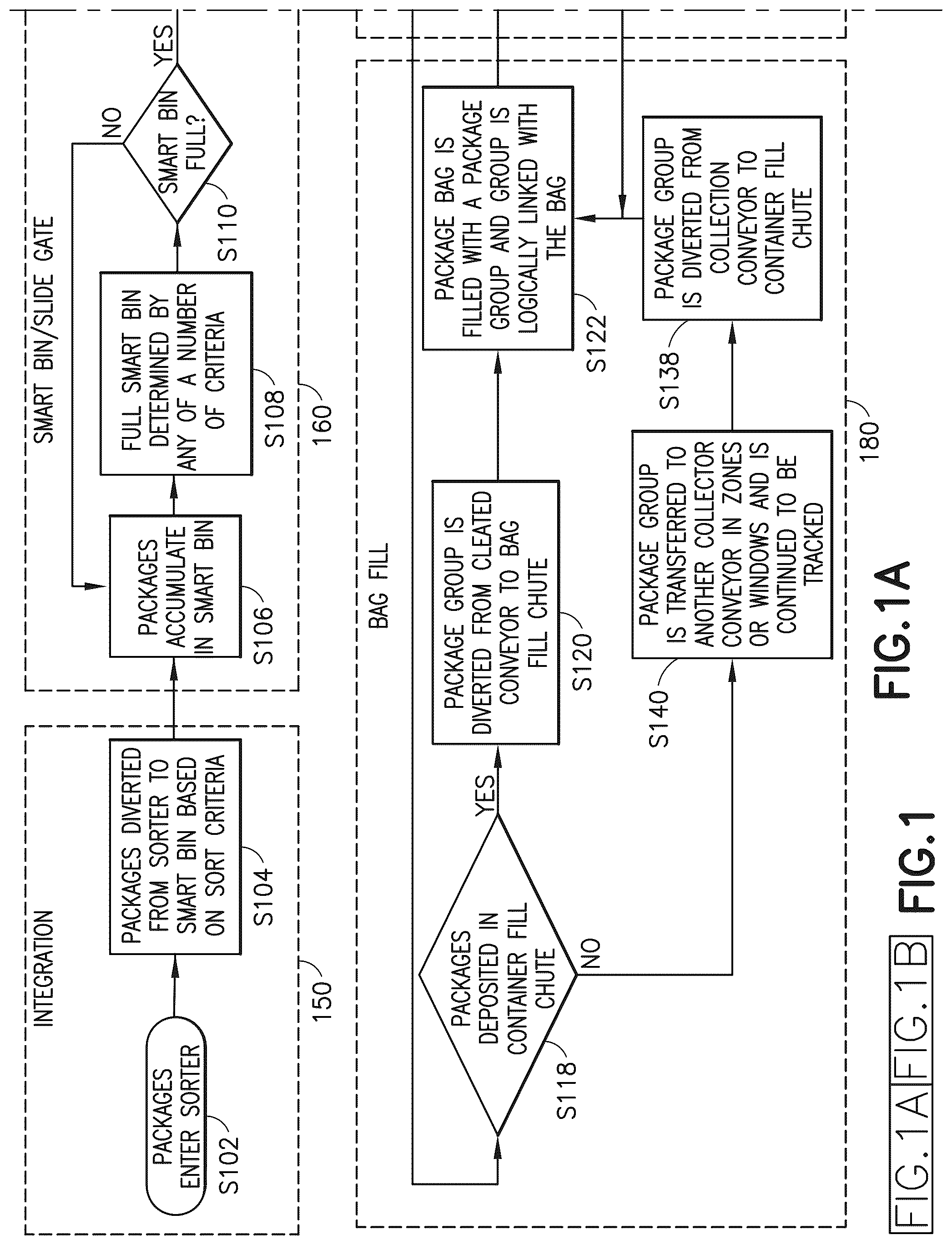Patent US12312180 — System and method for automated sortation — Figure 1