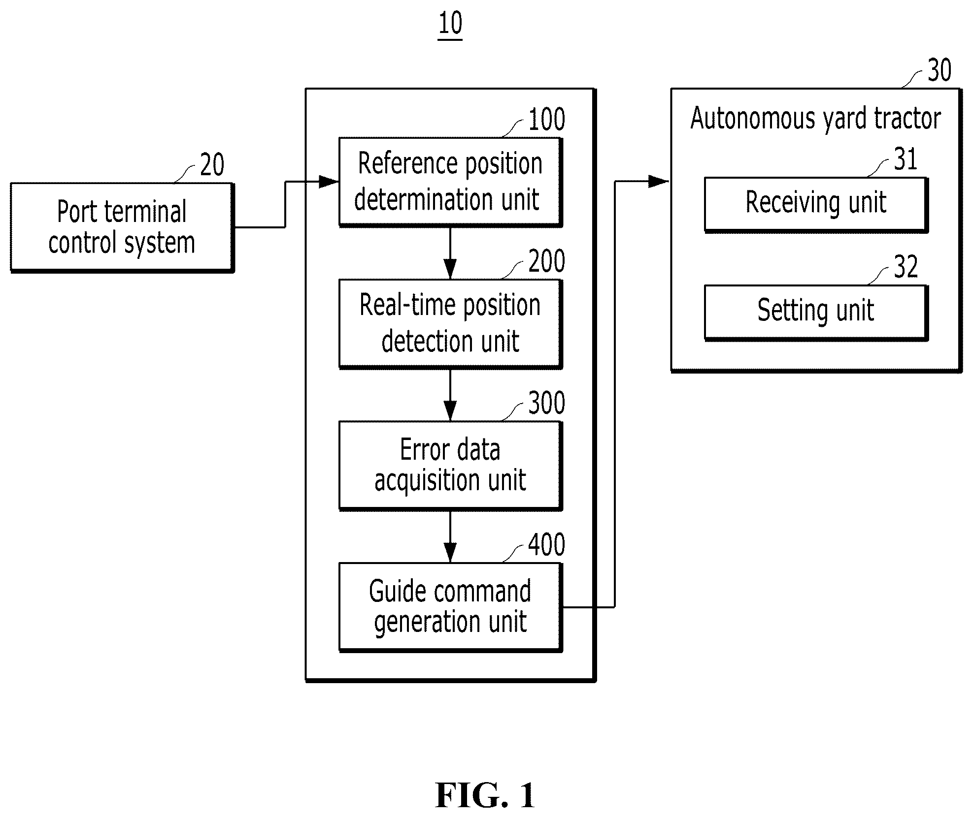 Patent US12312218 — Work position guide apparatus of autonomous yard tractor — Figure 1