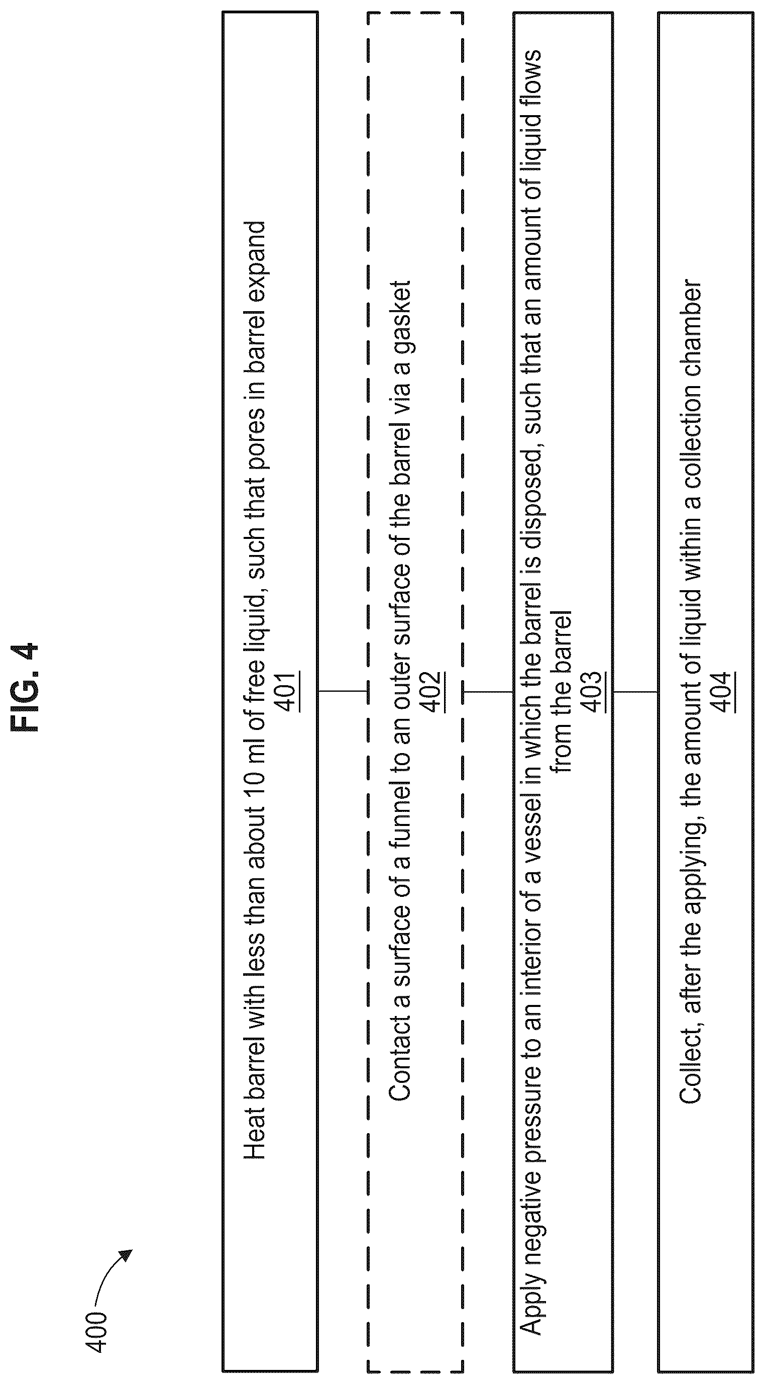 Patent US12312231 Figure 4 – Systems and methods of liquid extraction from empty barrels