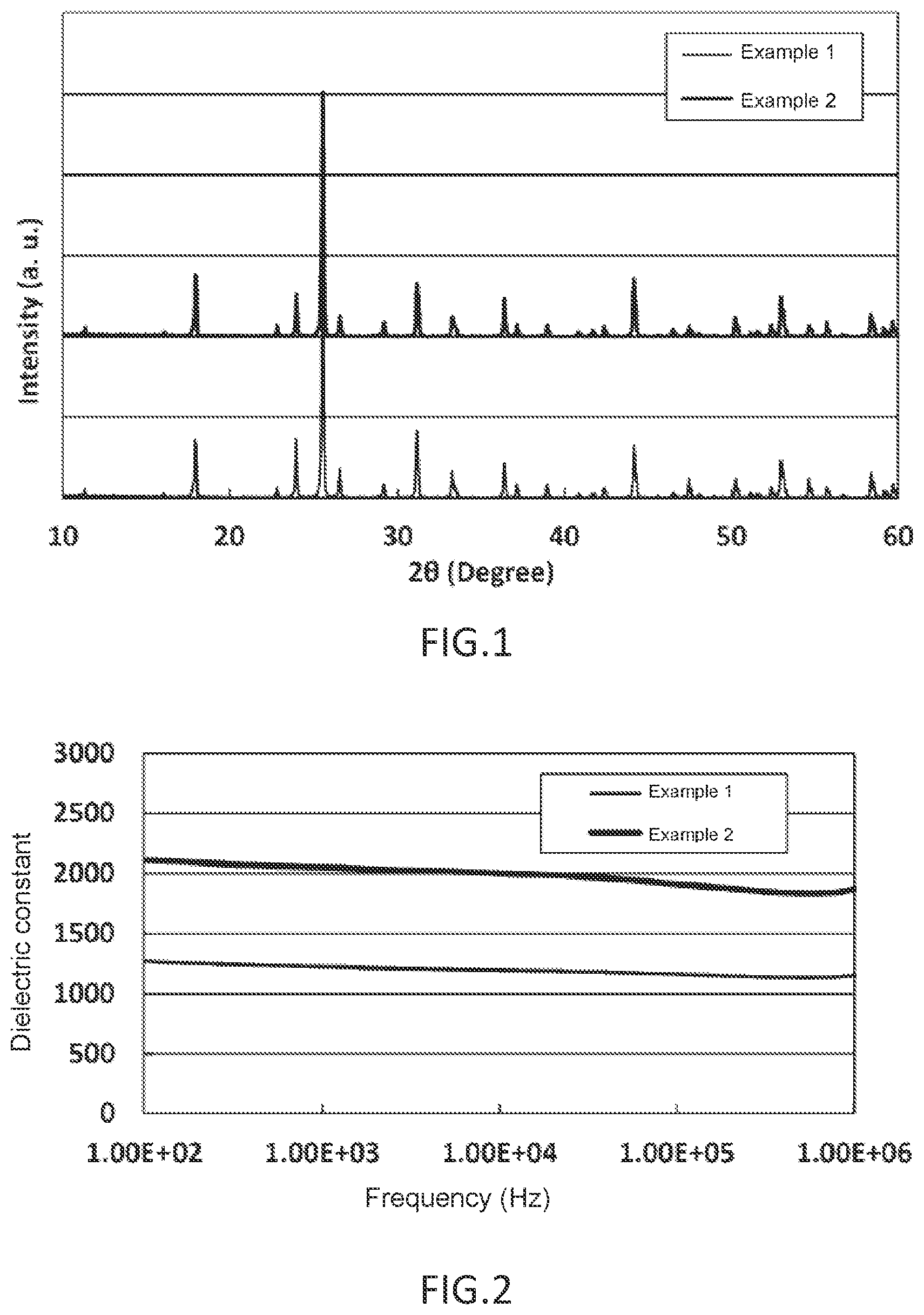 Patent US12312239 Figure 1 – Dielectric inorganic composition