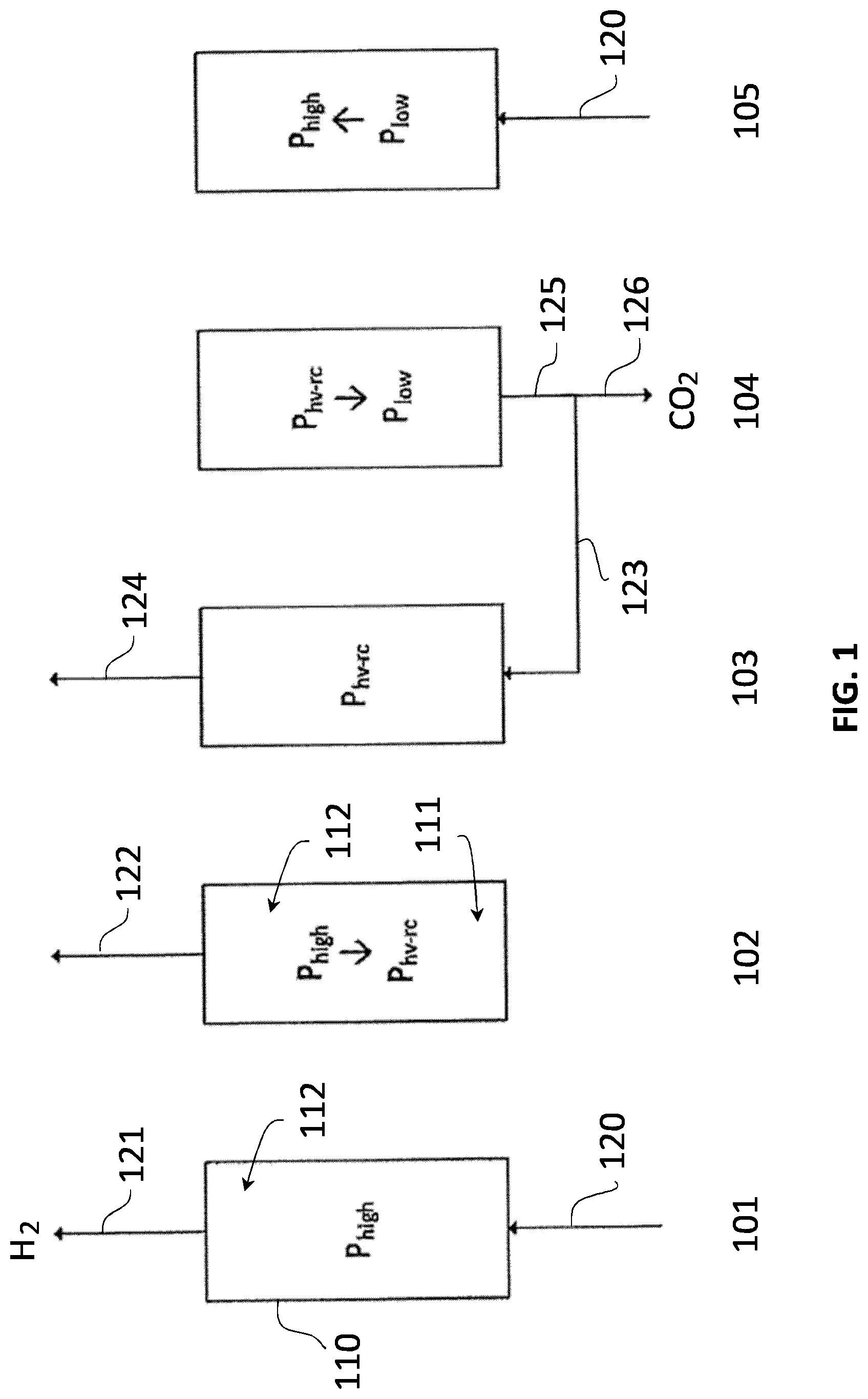 Patent US12312242 — Pressure swing adsorption process for producing hydrogen and carbon dioxide — Figure 1