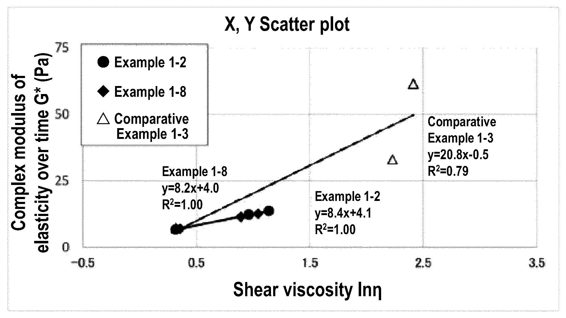 Patent US12312243 Figure 1 – Carbon nanotubes, carbon nanotube dispersion, carbon nanotube resin composition, mixture slurry, electrode film, secondary battery, method for manufacturing carbon nanotubes, and method for manufacturing a carbon nanotube dispersion